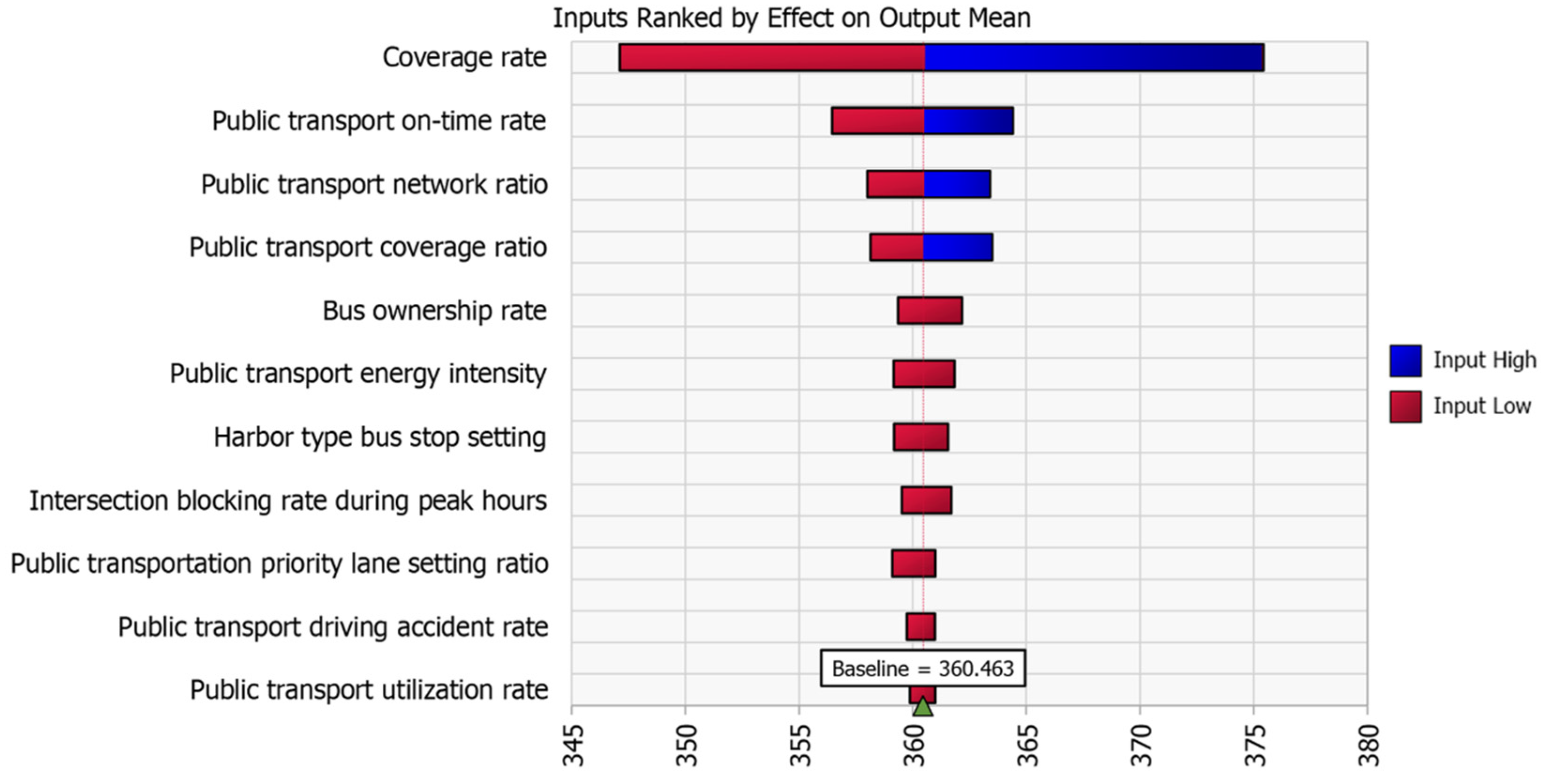 Sustainability 16 01325 g010