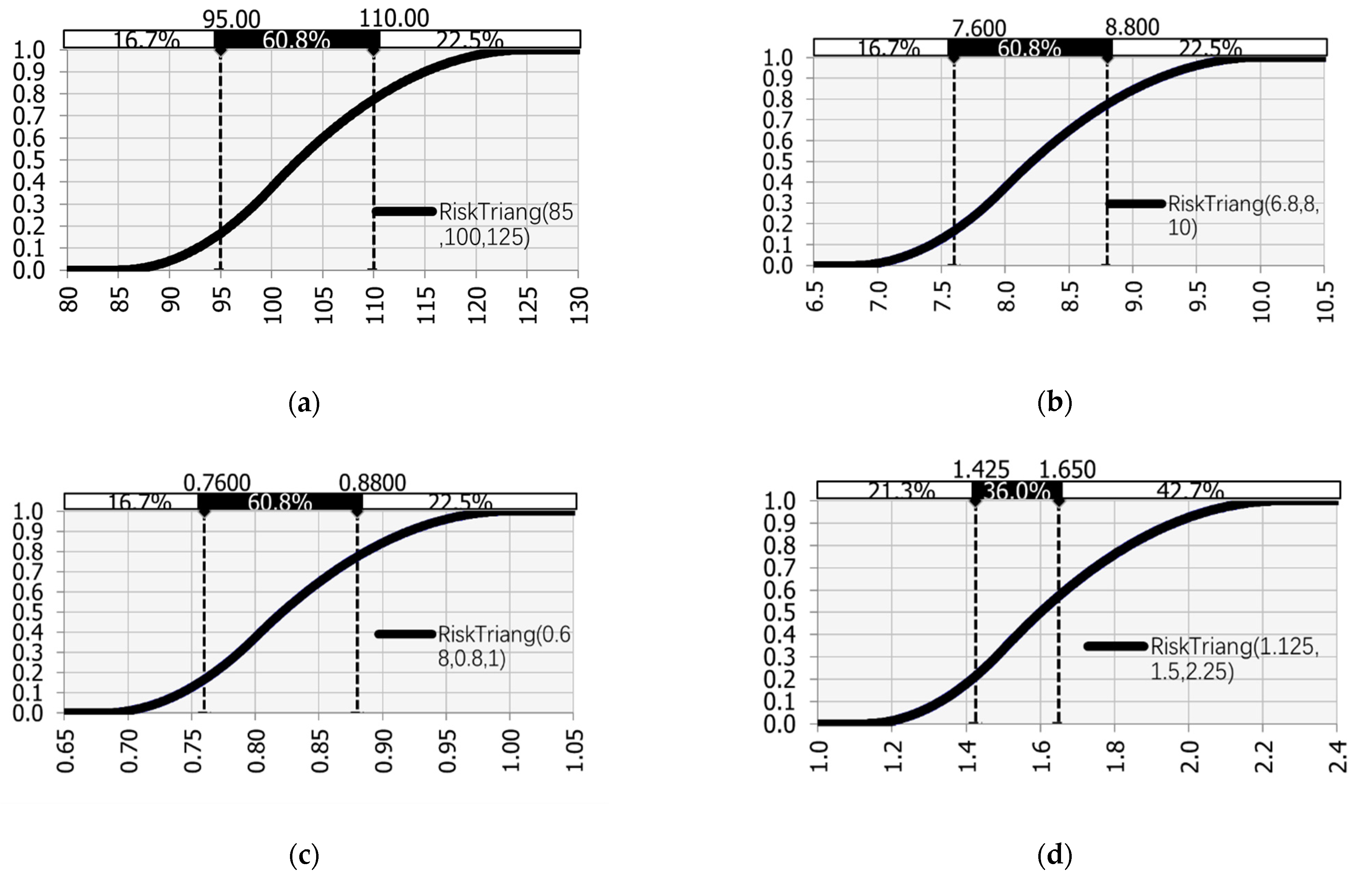 Sustainability 16 01325 g012