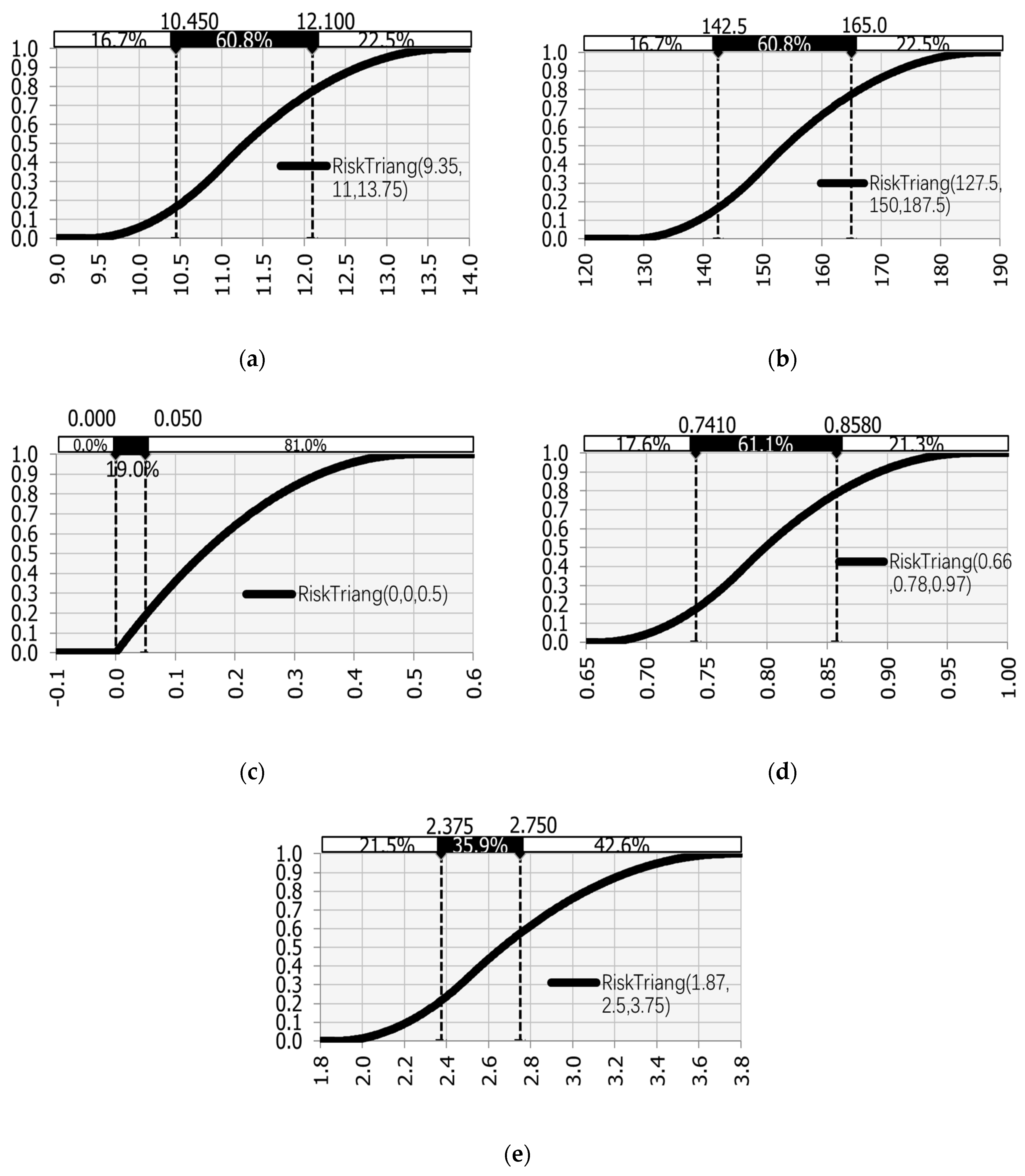 Sustainability 16 01325 g013