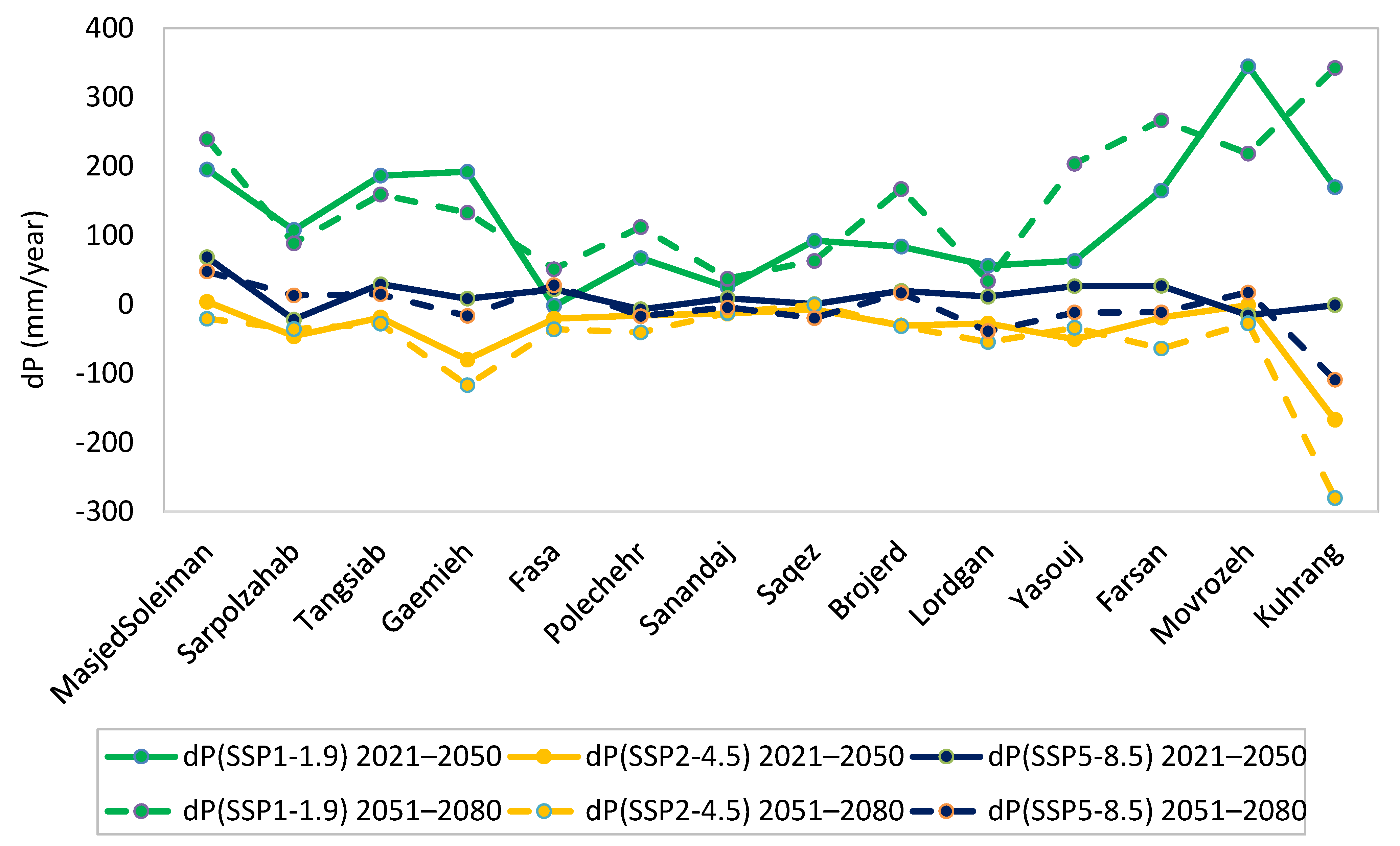 Sustainability 16 01326 g004
