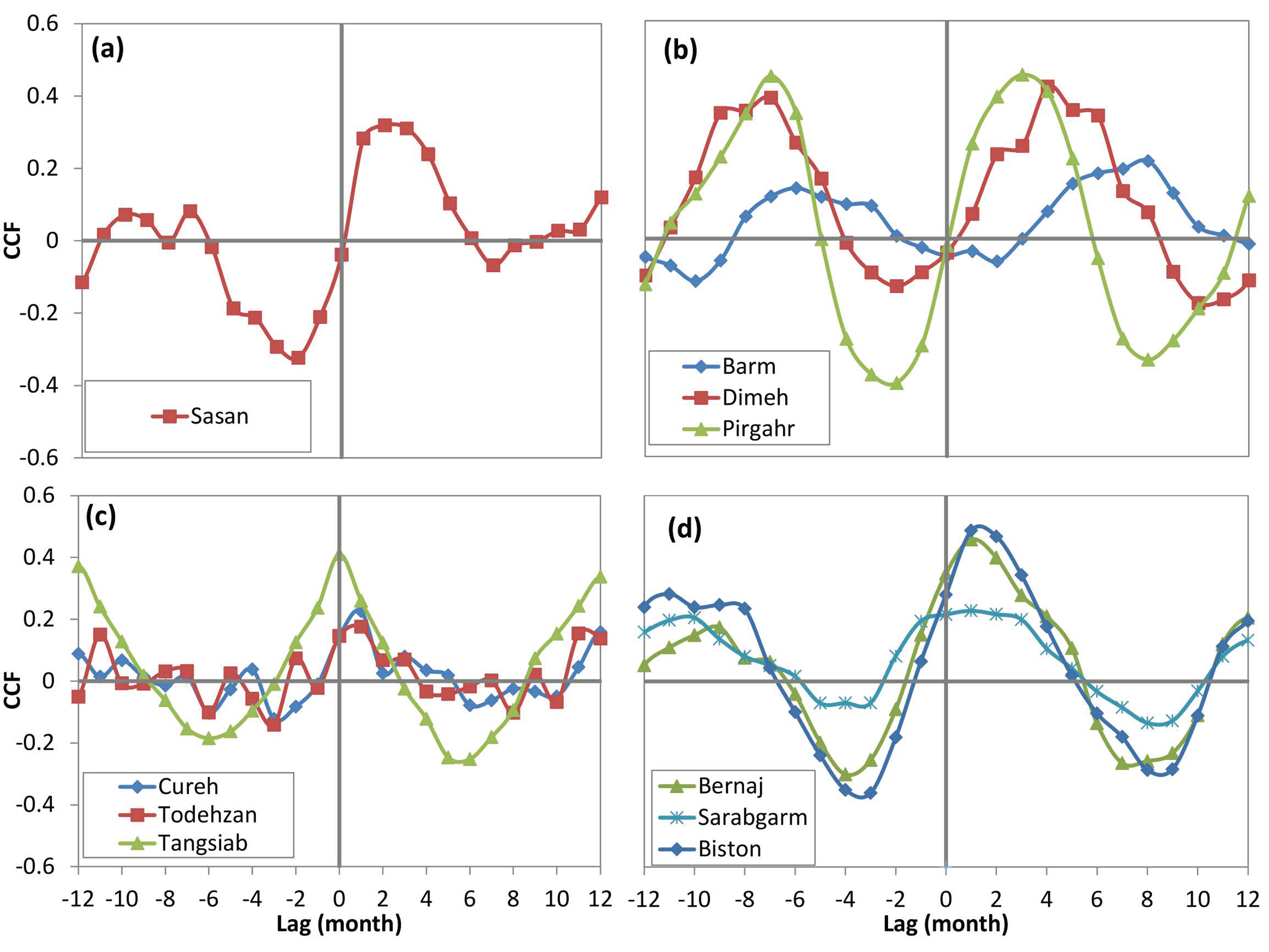 Sustainability 16 01326 g006