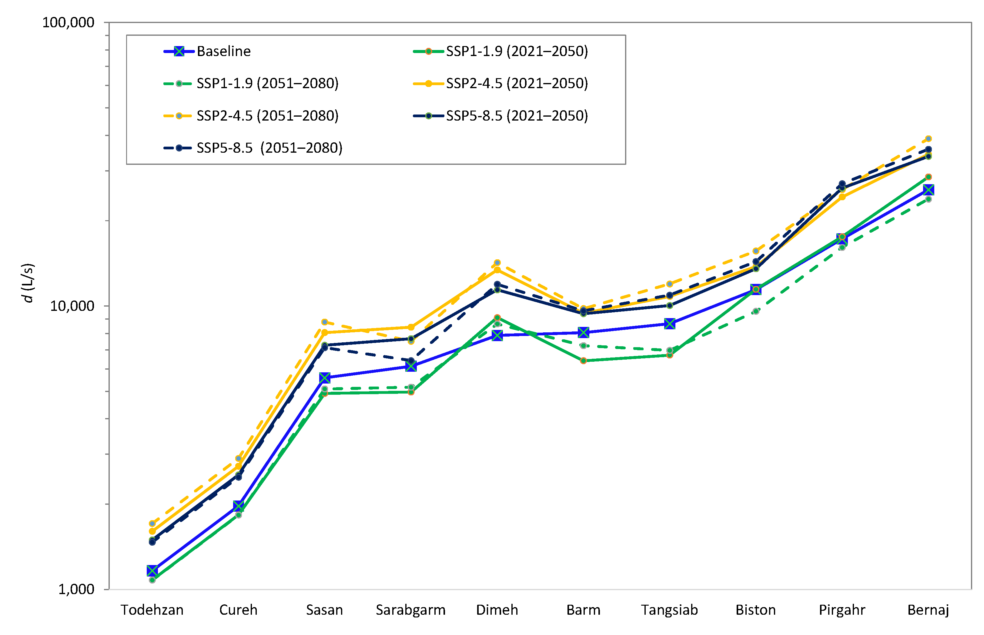 Sustainability 16 01326 g007
