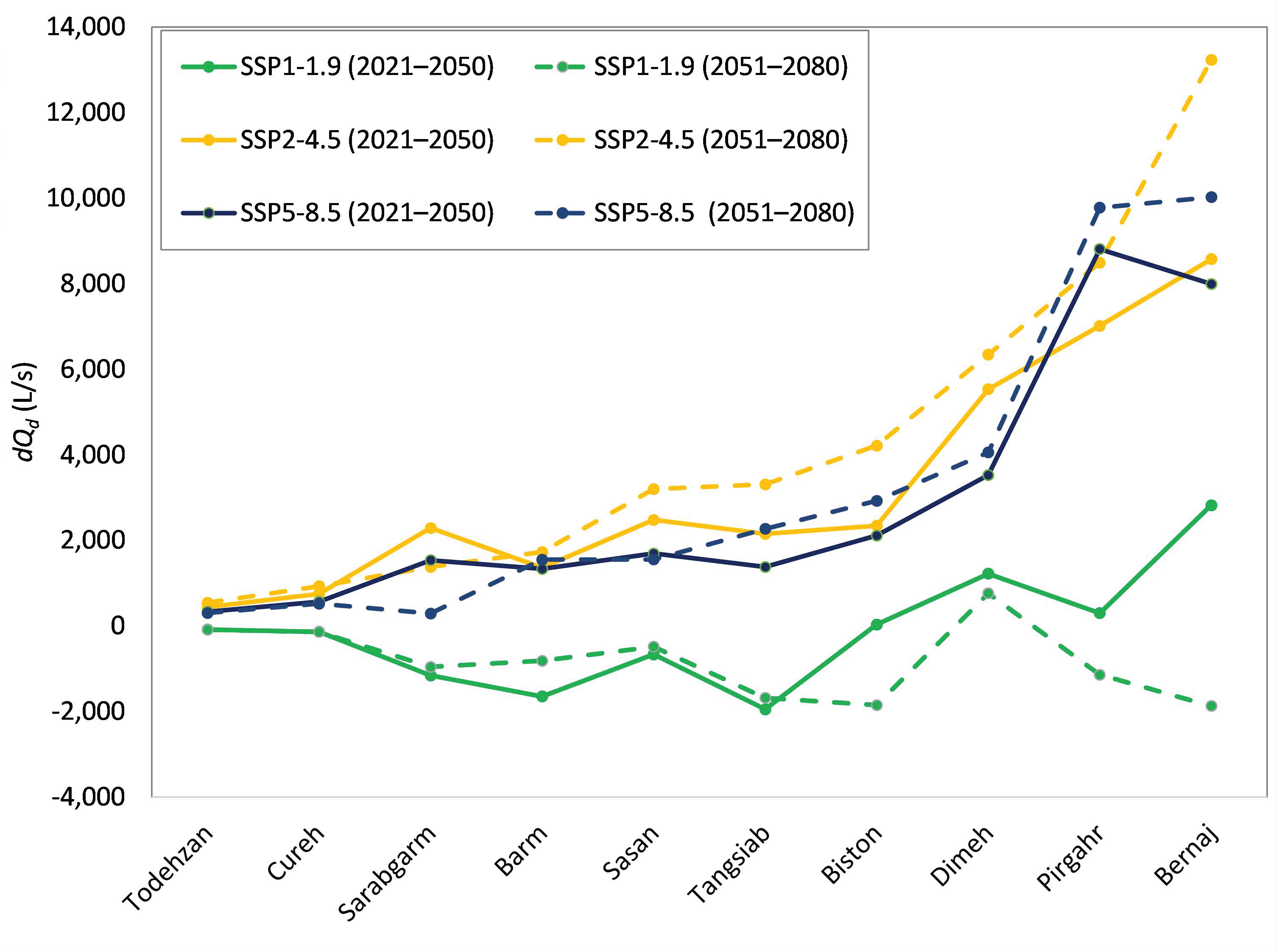 Sustainability 16 01326 g008