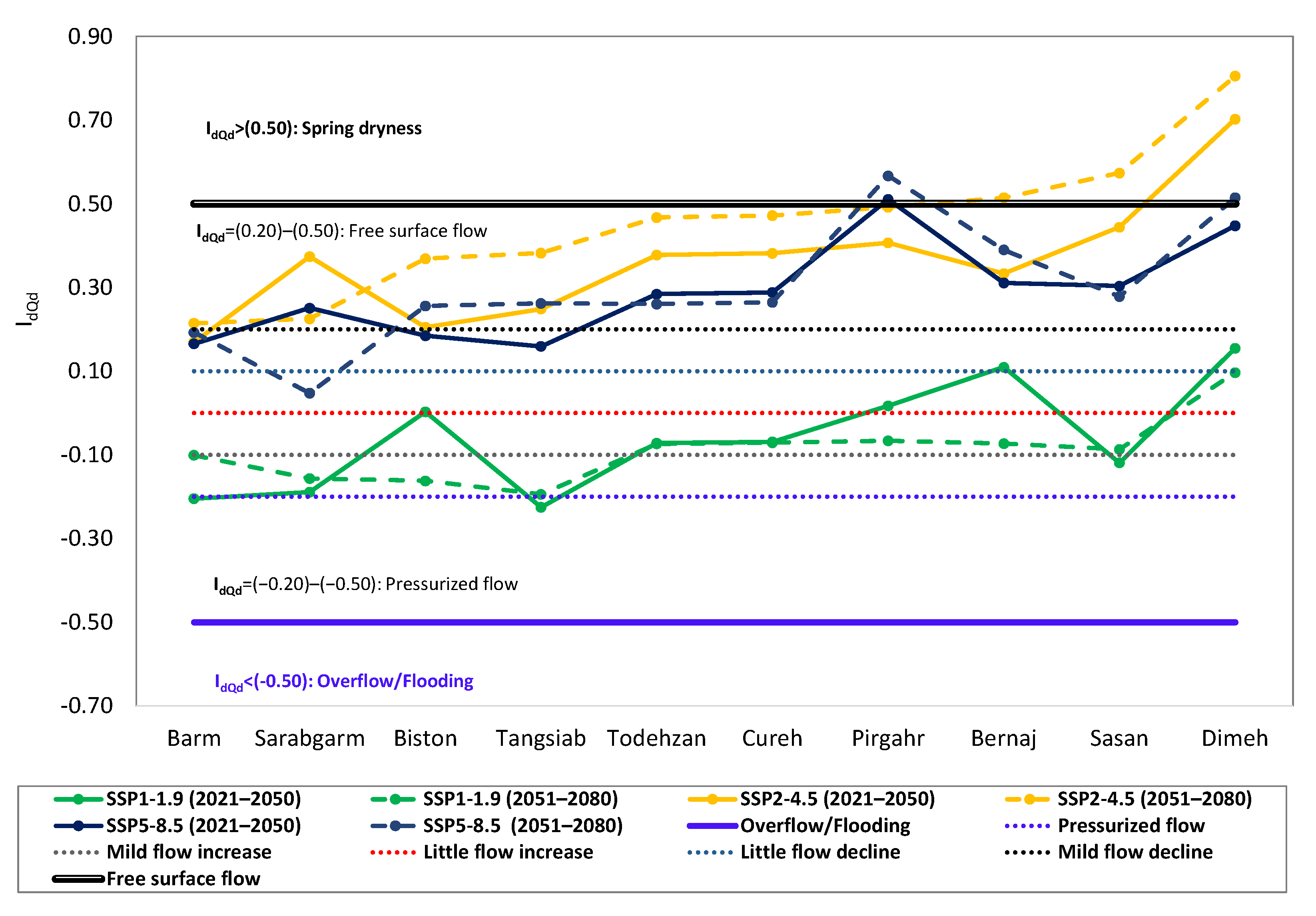 Sustainability 16 01326 g009
