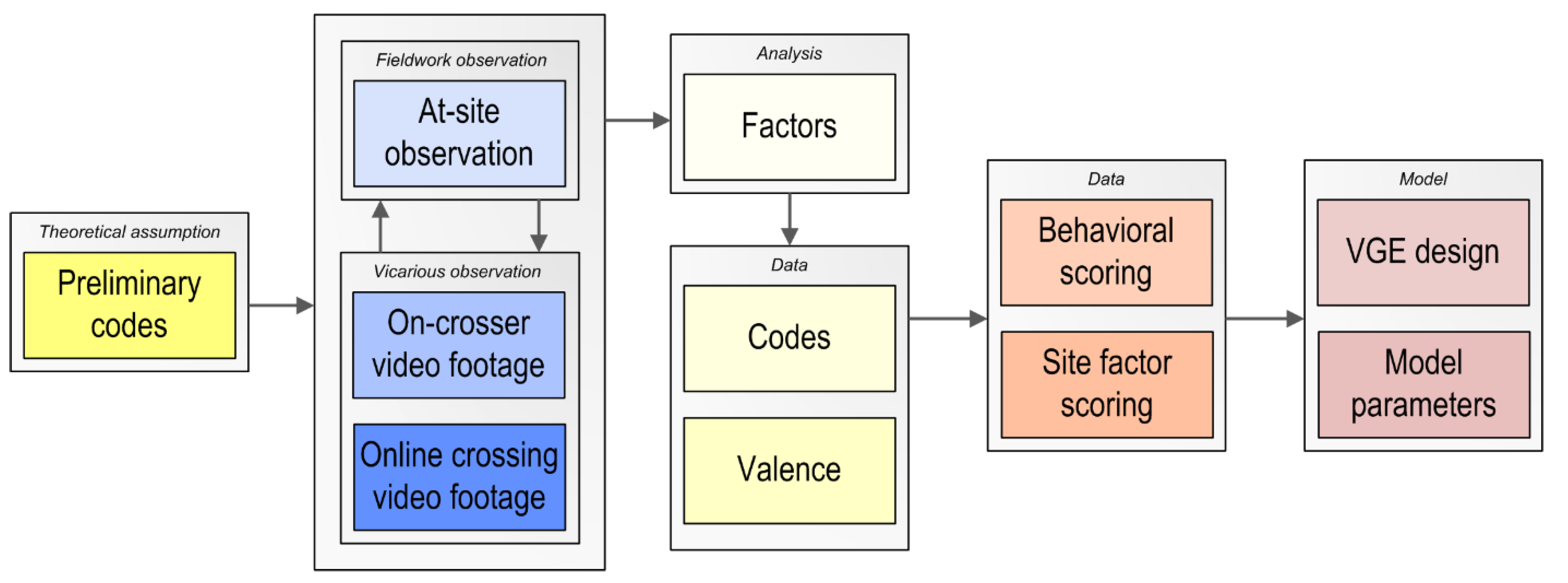 Sustainability 16 01327 g002