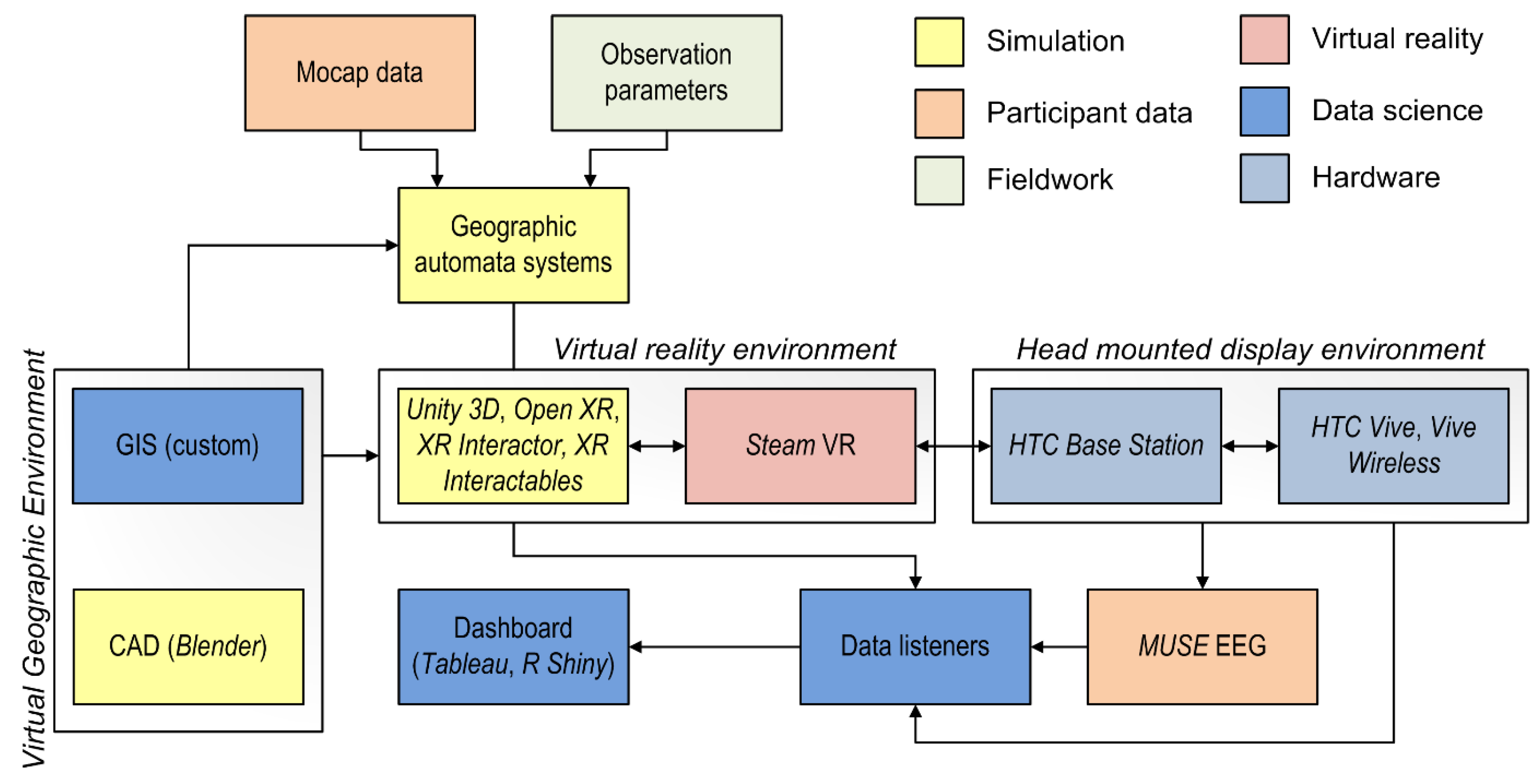 Sustainability 16 01327 g012