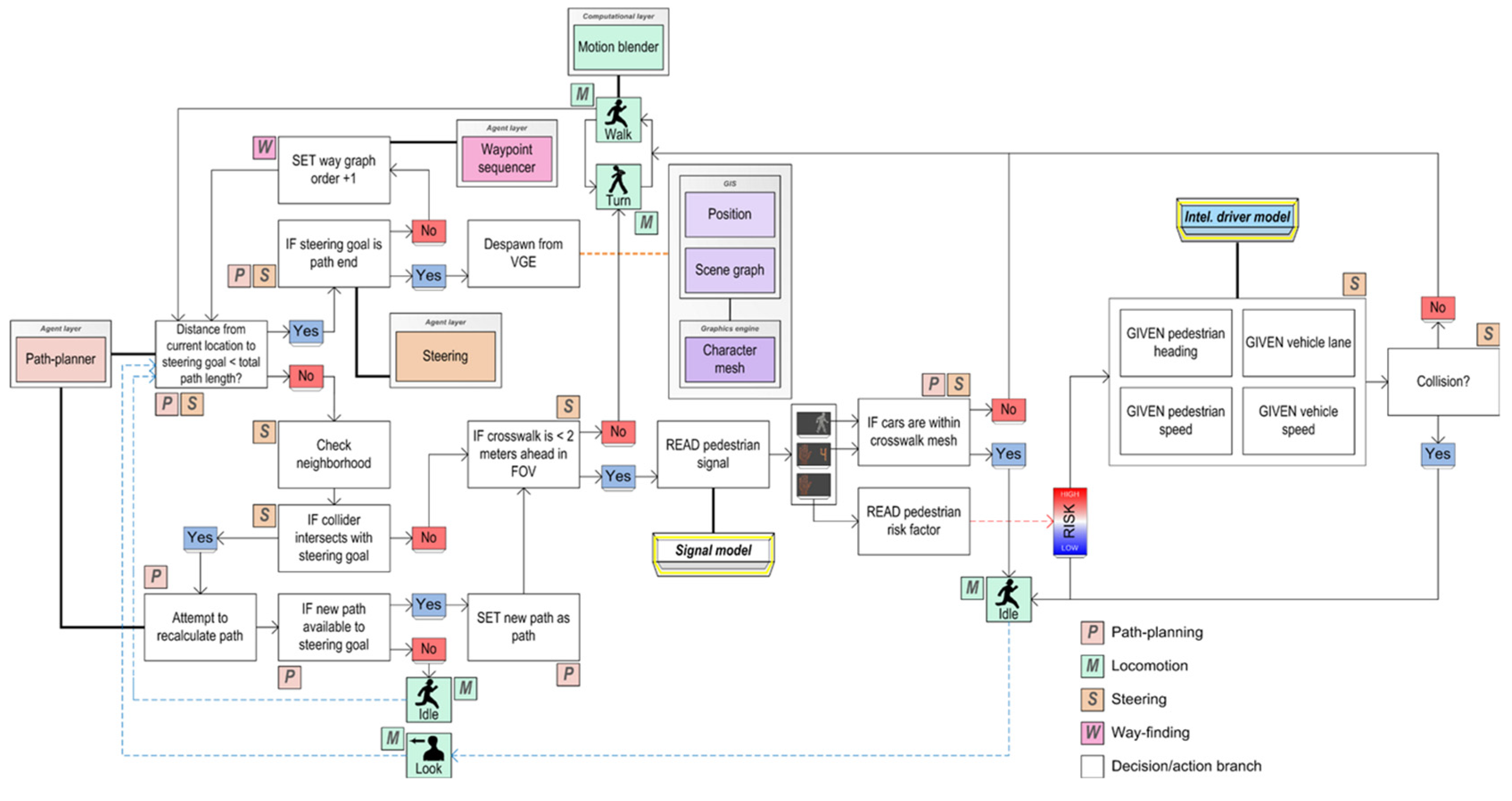 Sustainability 16 01327 g0a3