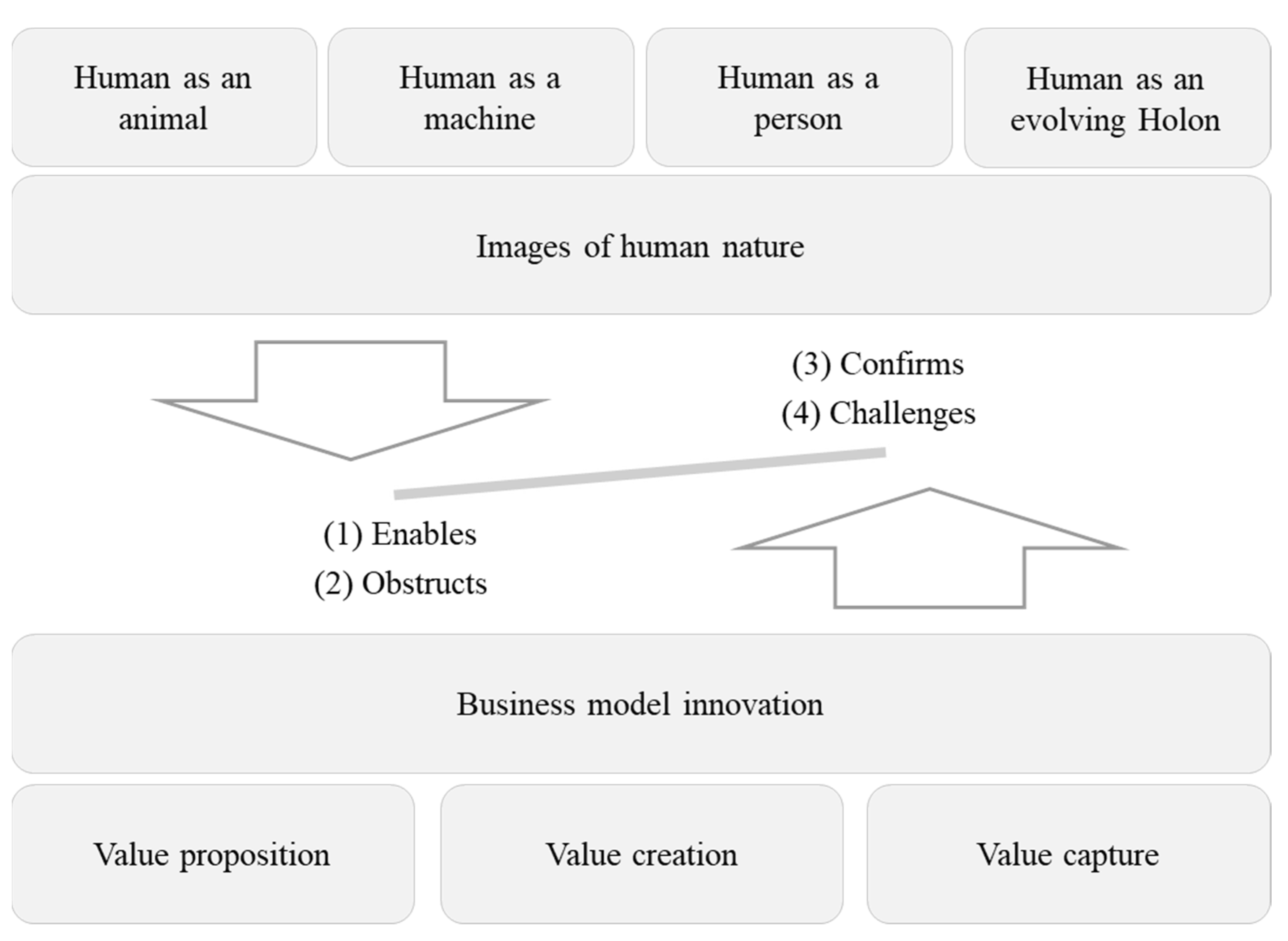 Sustainability 16 01332 g001