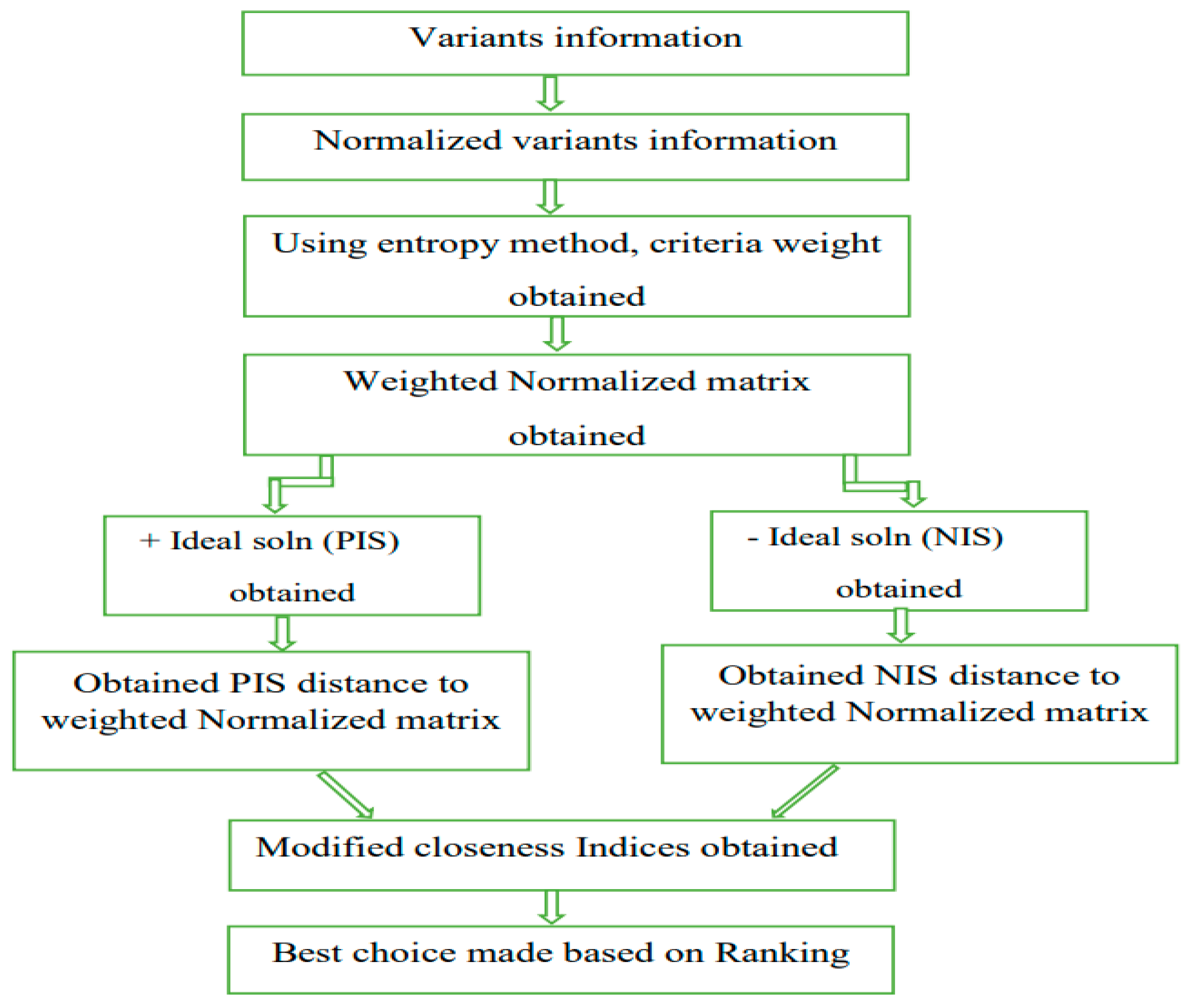 Sustainability 16 01333 g001