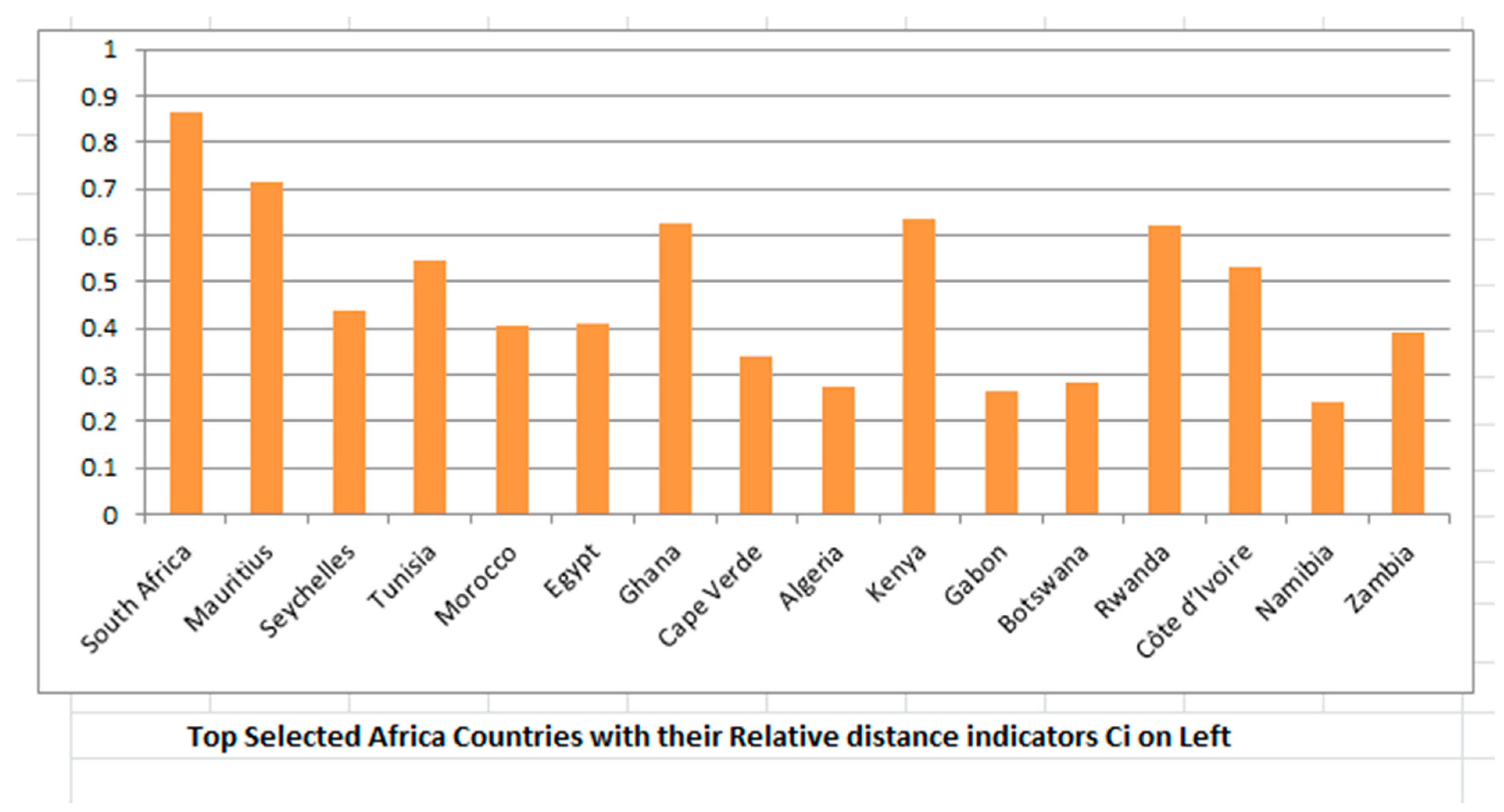Sustainability 16 01333 g002
