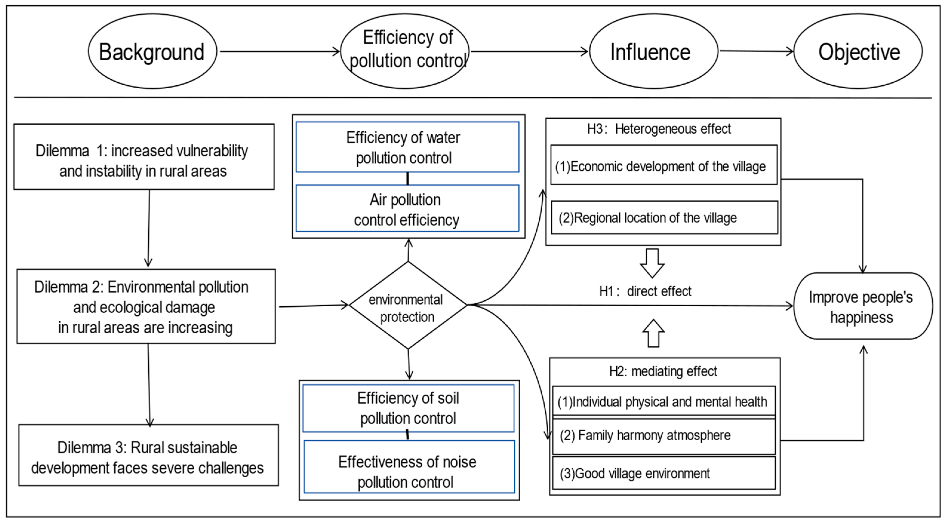 Sustainability 16 01334 g001 Sustainability 16 01334 g001