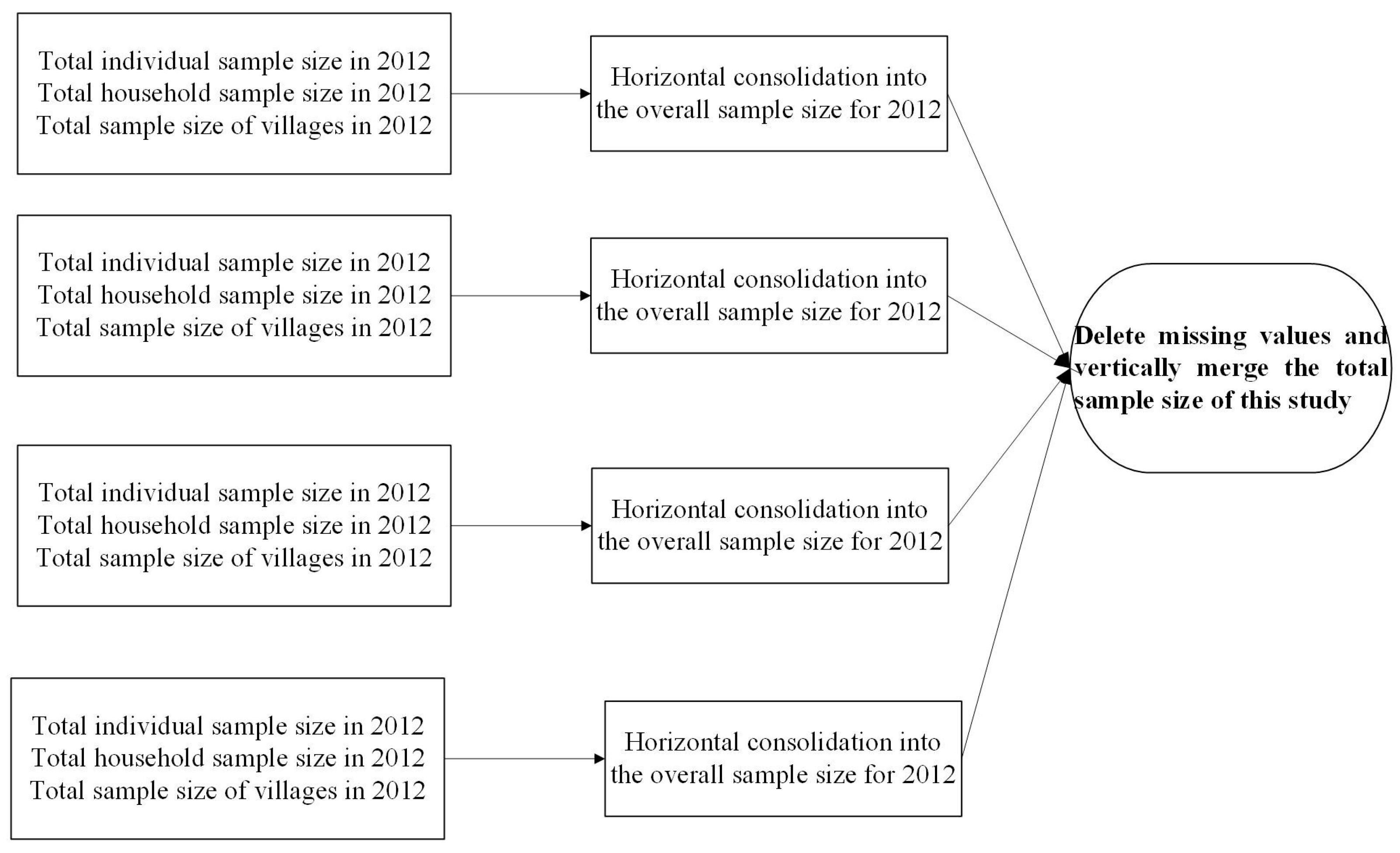 Sustainability 16 01334 g002 Sustainability 16 01334 g002