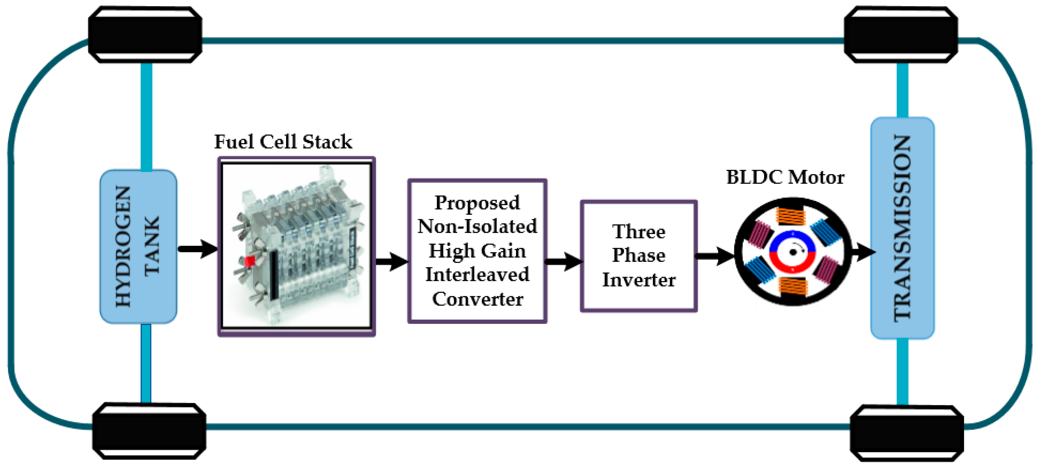 Sustainability 16 01335 g001