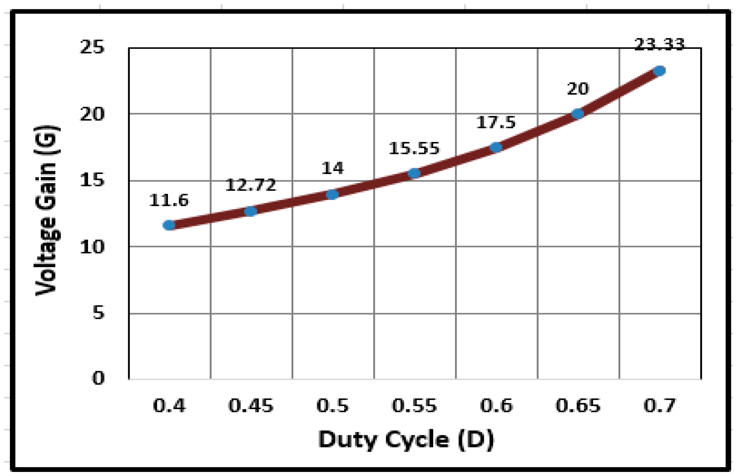 Sustainability 16 01335 g008