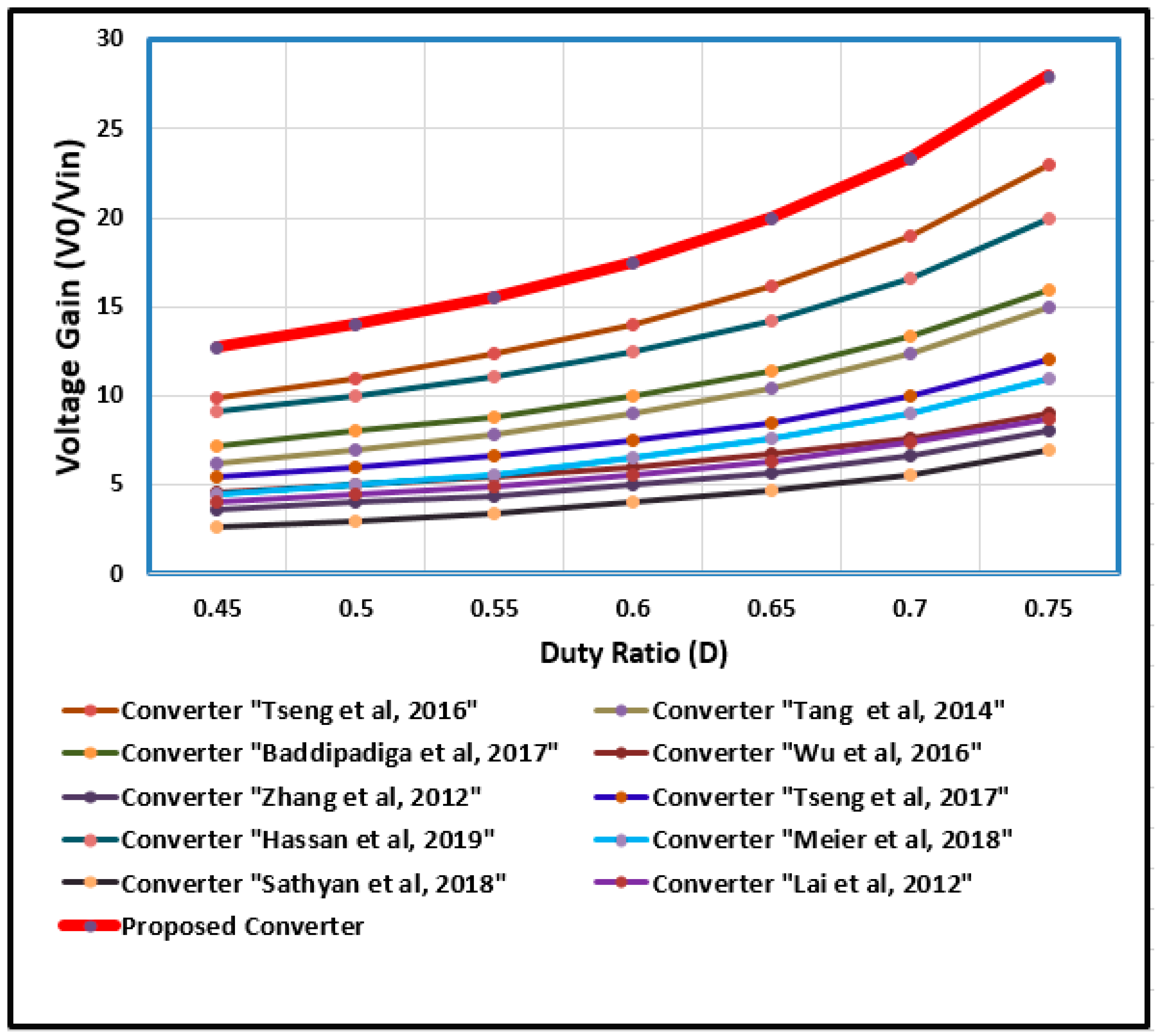 Sustainability 16 01335 g009