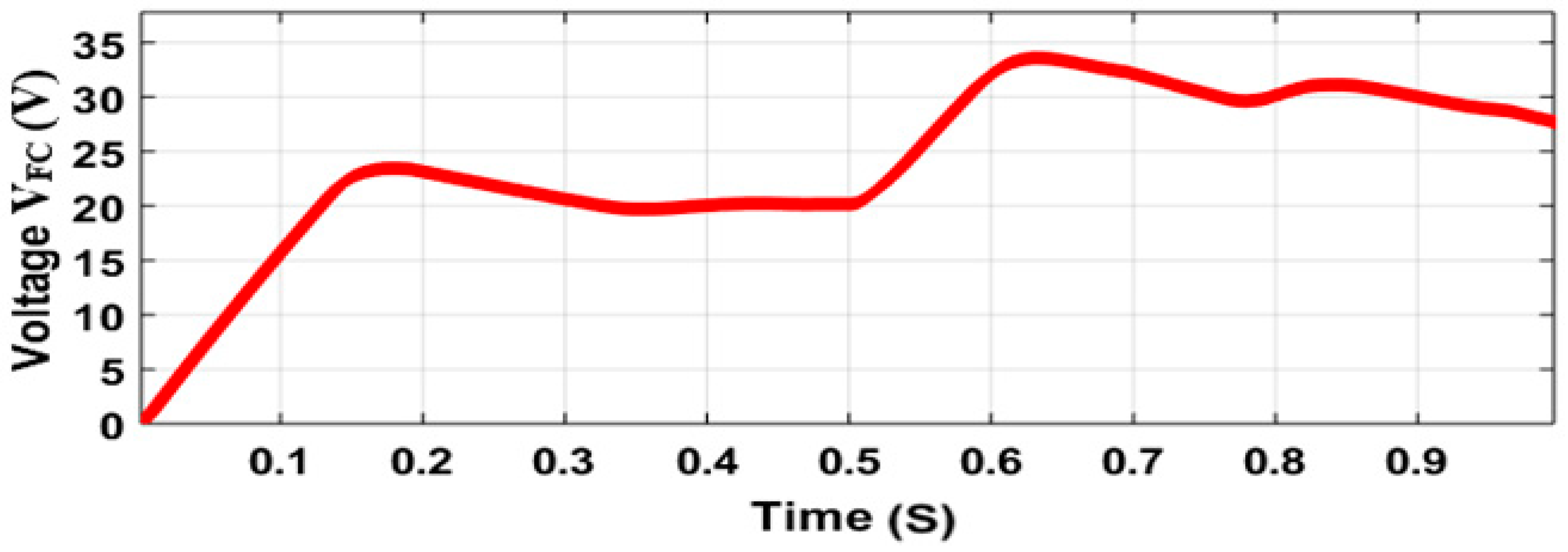 Sustainability 16 01335 g014
