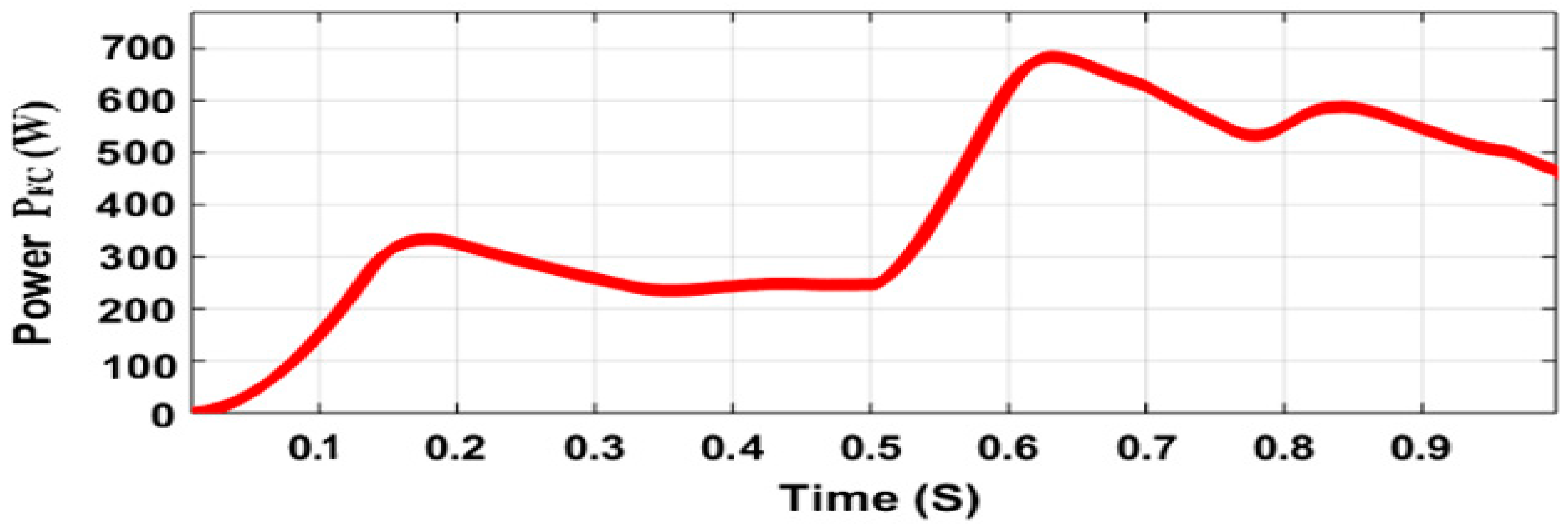 Sustainability 16 01335 g015
