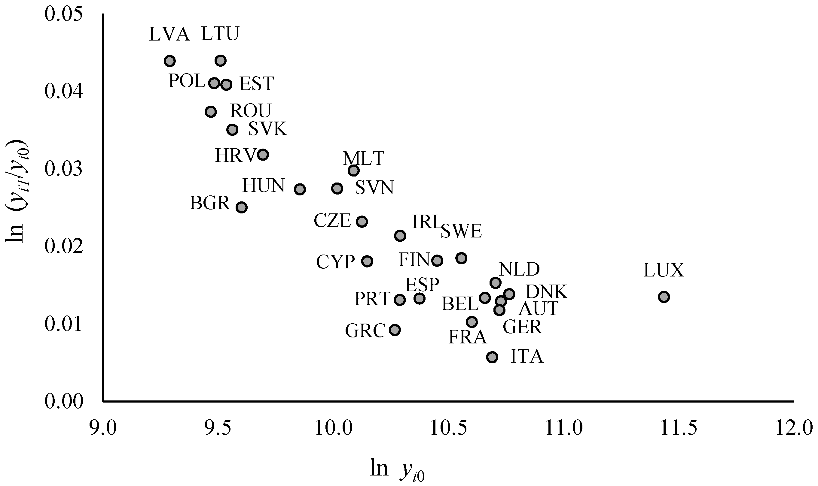 Sustainability 16 01339 g002
