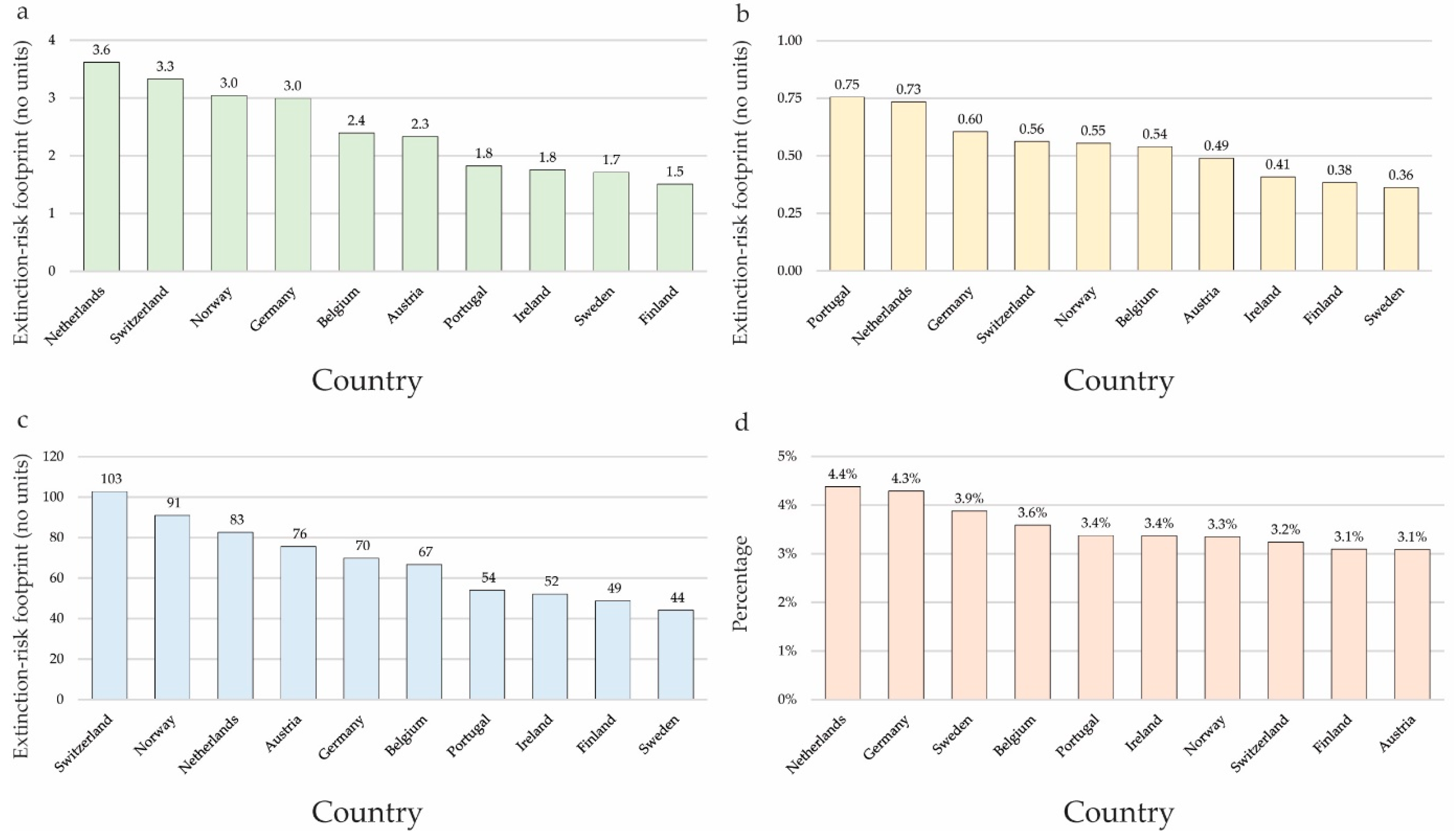 Sustainability 16 01343 g002