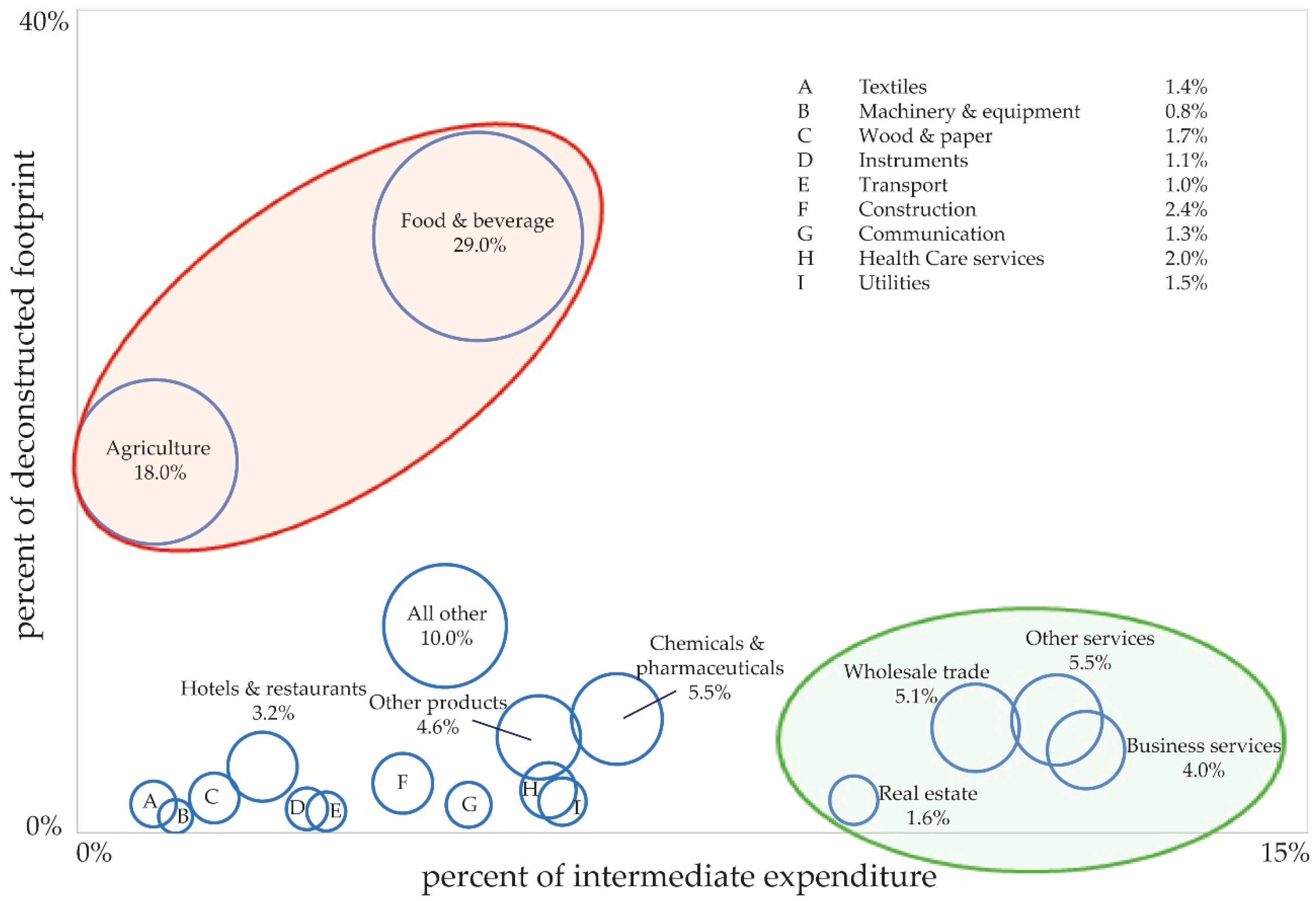 Sustainability 16 01343 g003