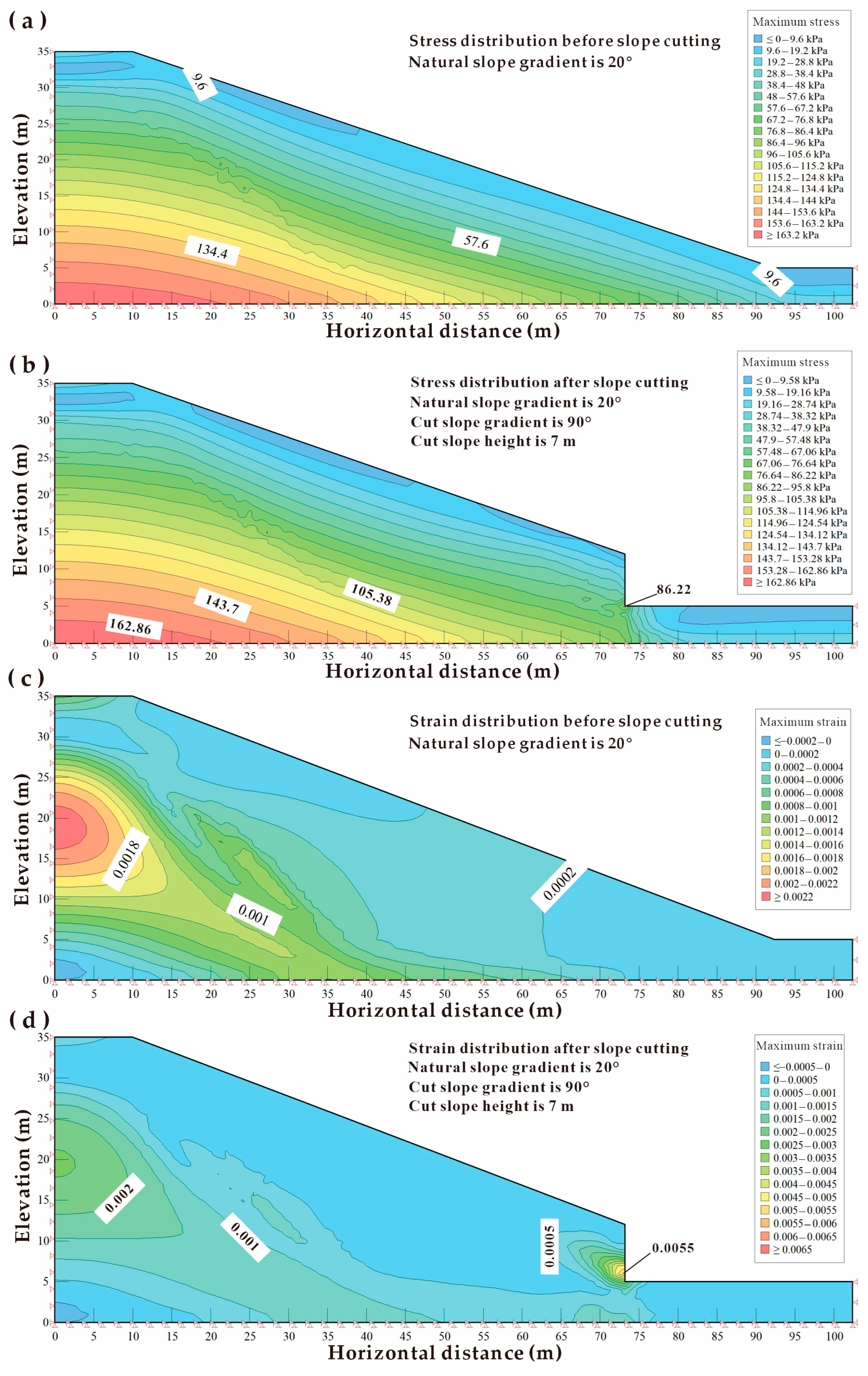 Sustainability 16 01344 g007