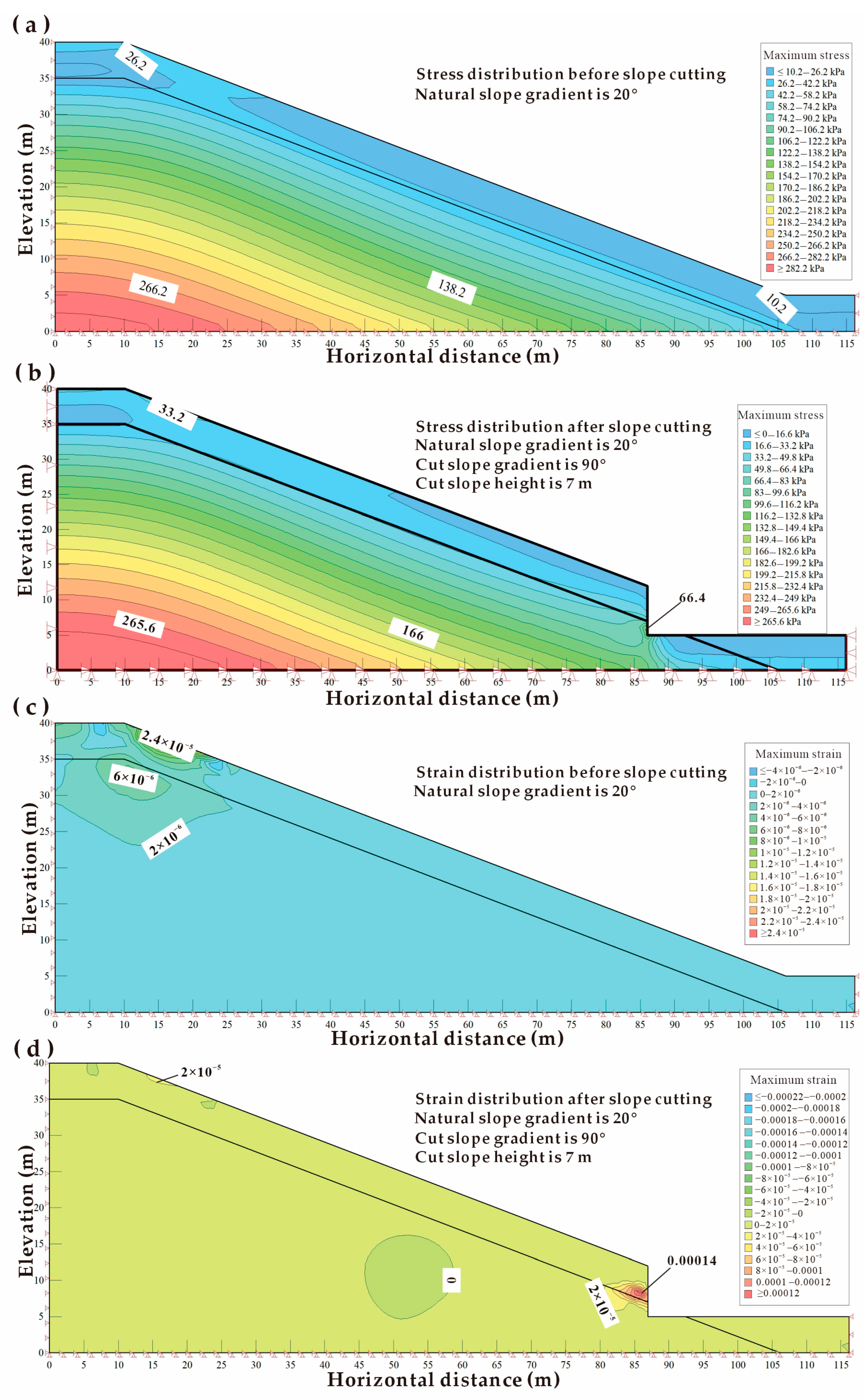 Sustainability 16 01344 g008