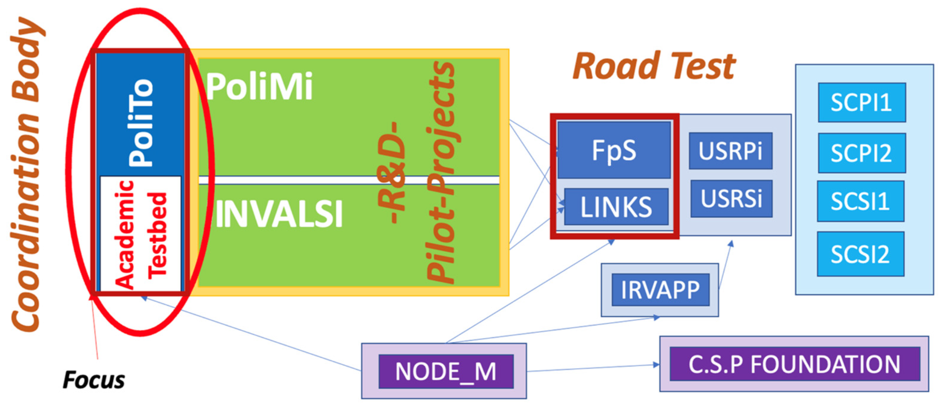 Sustainability 16 01347 g001
