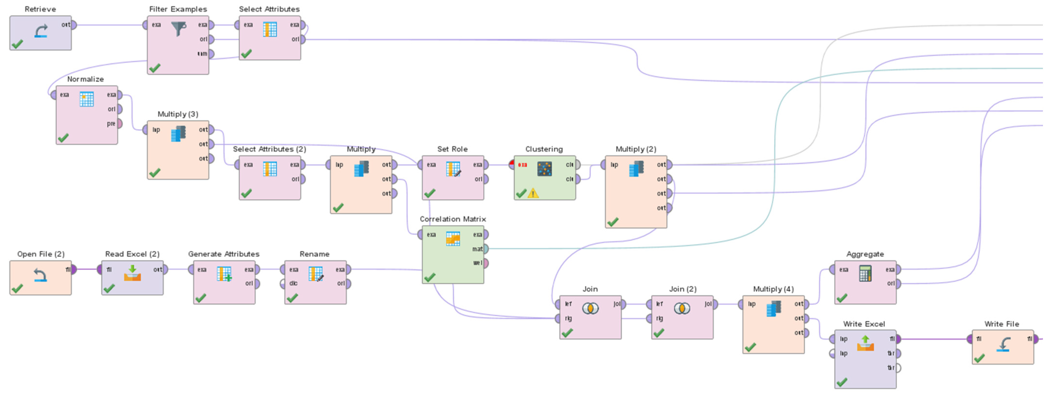 Sustainability 16 01347 g003