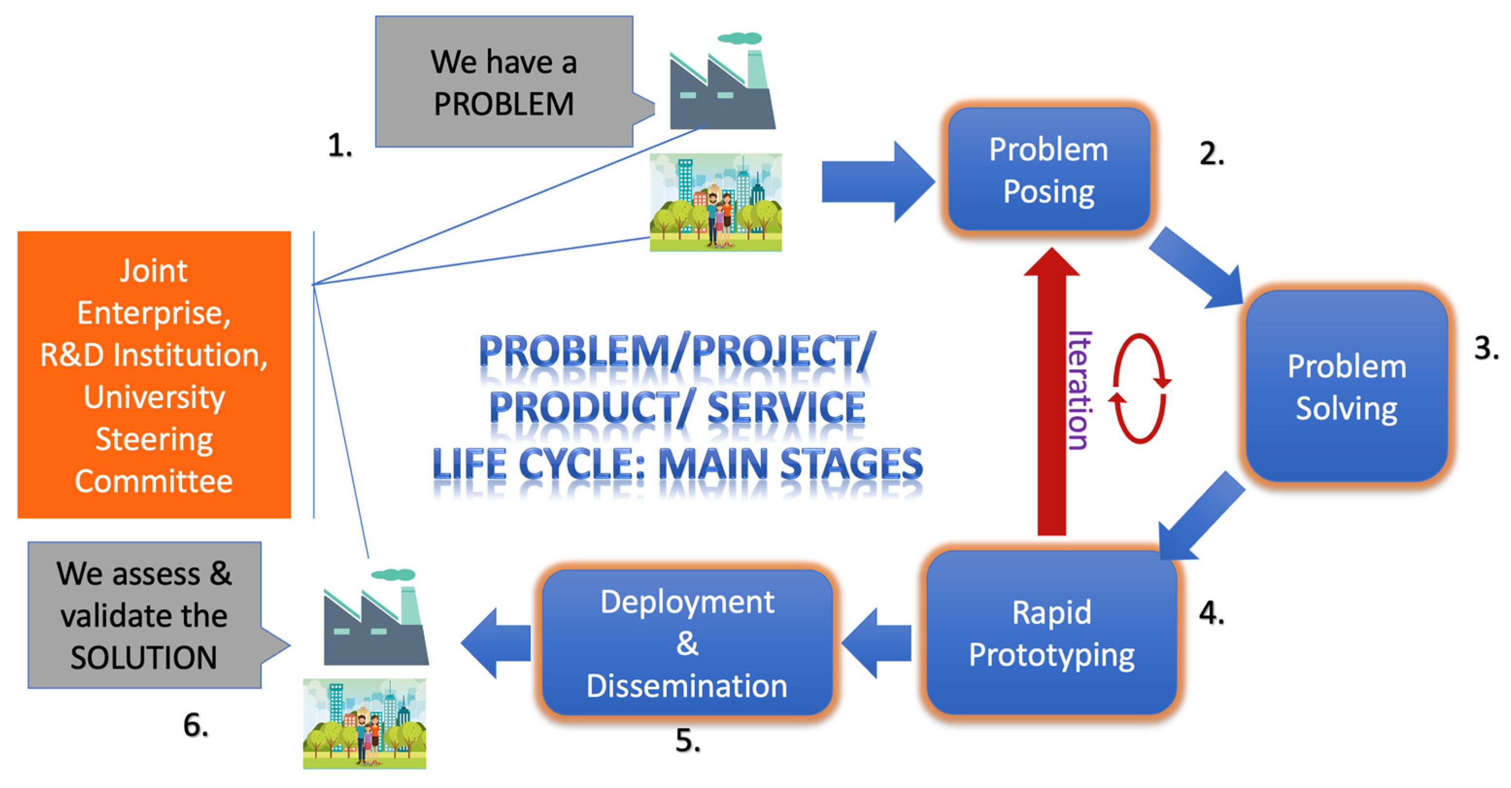 Sustainability 16 01347 g005