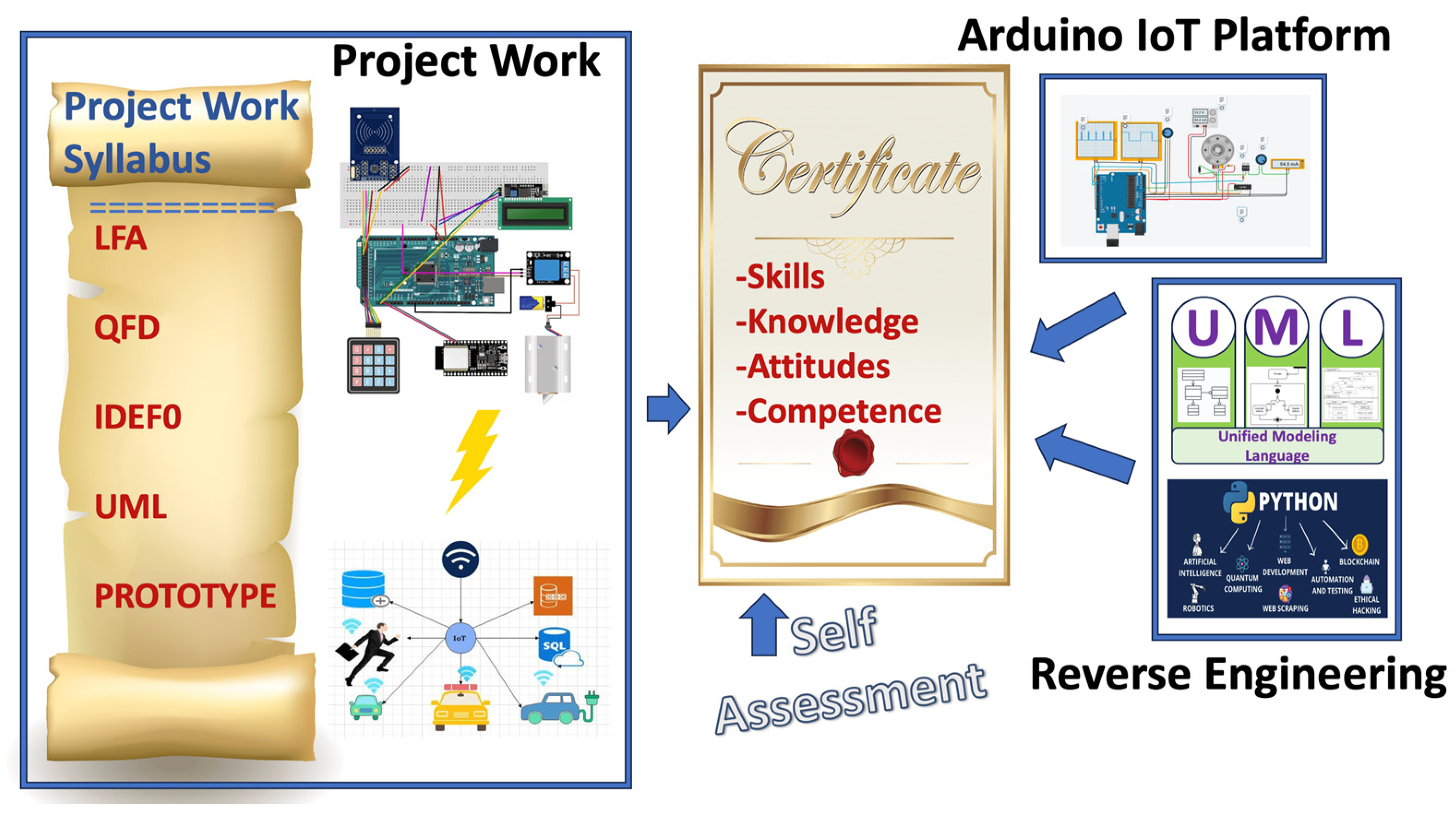 Sustainability 16 01347 g006