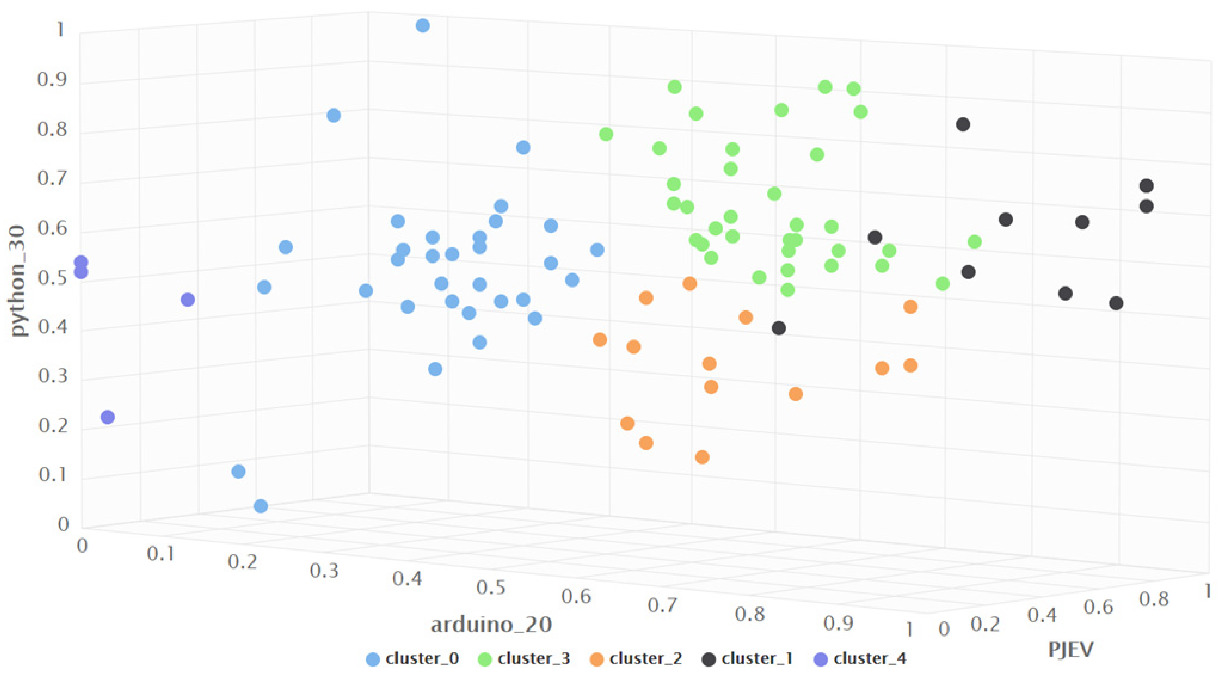 Sustainability 16 01347 g008