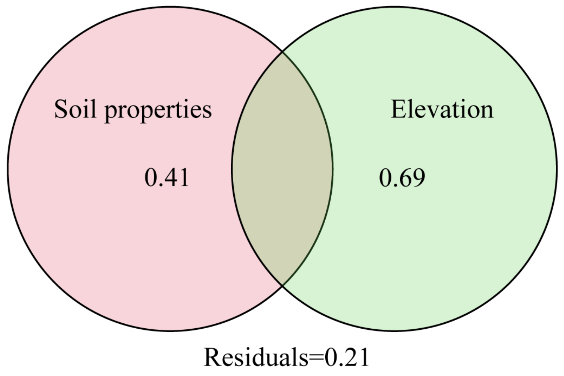 Sustainability 16 01350 g005 Sustainability 16 01350 g005
