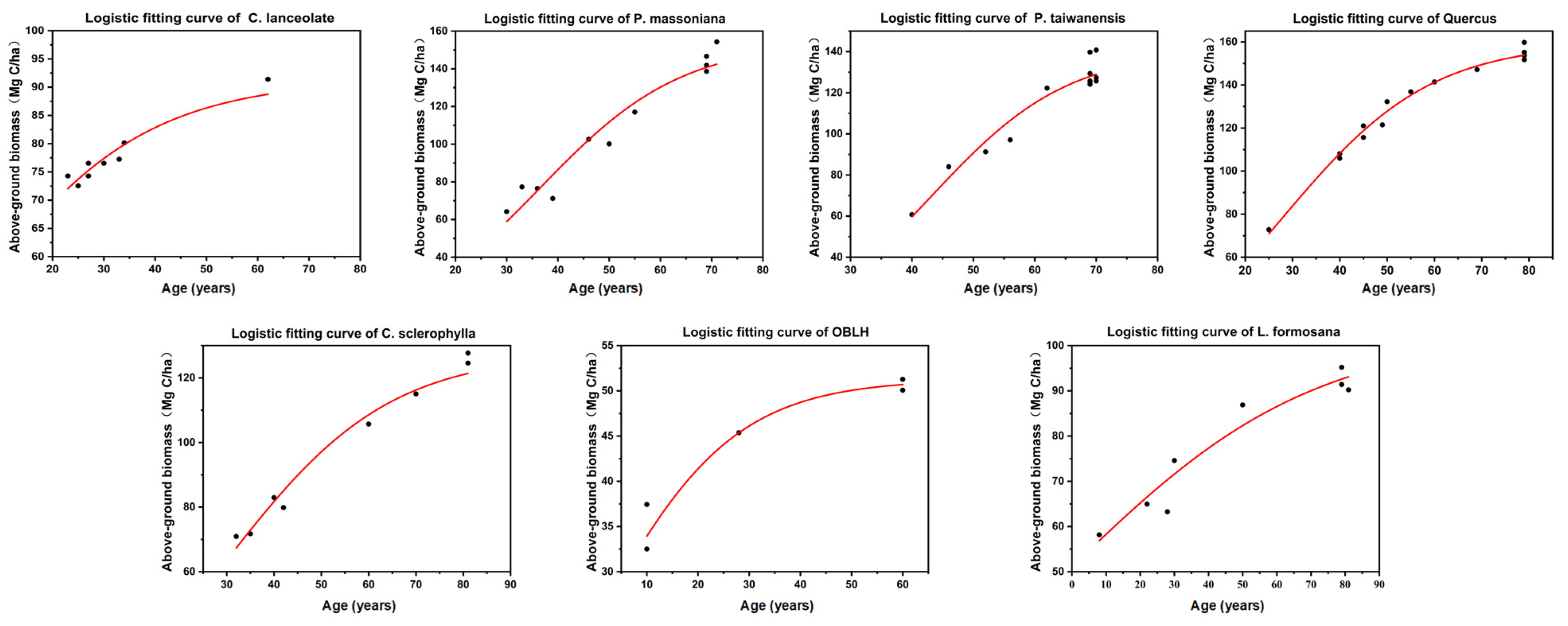 Sustainability 16 01351 g002