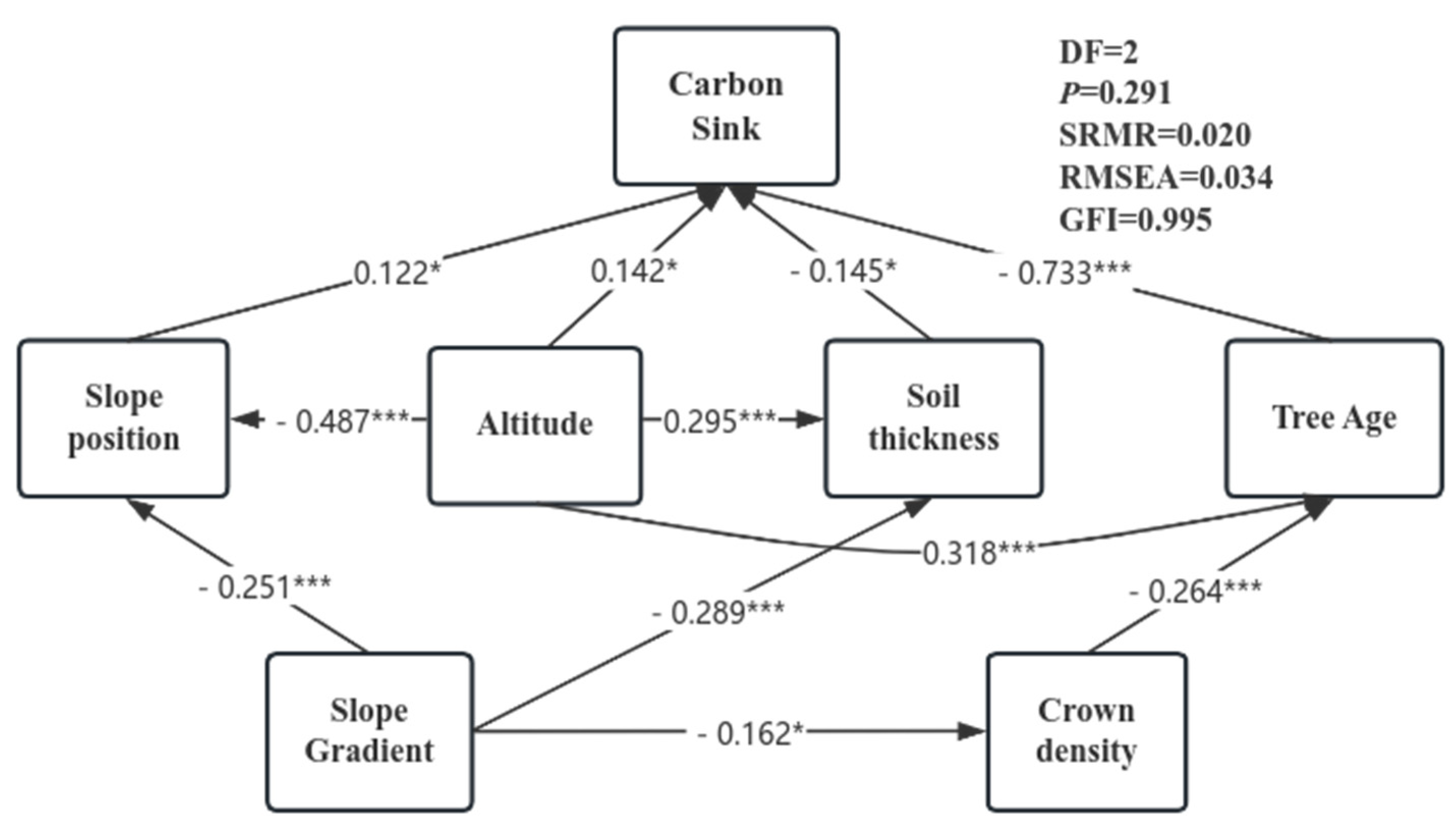 Sustainability 16 01351 g006