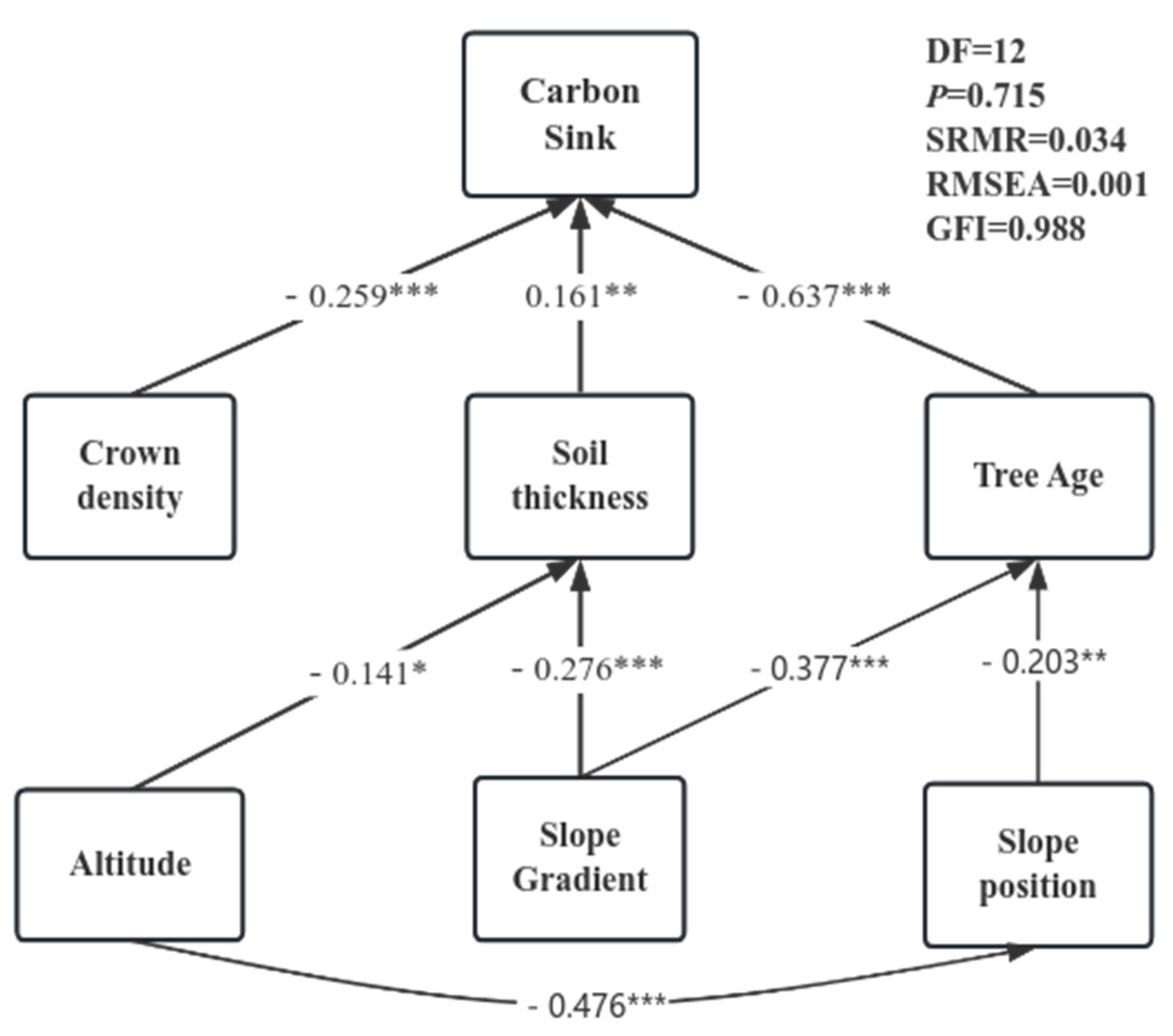 Sustainability 16 01351 g007
