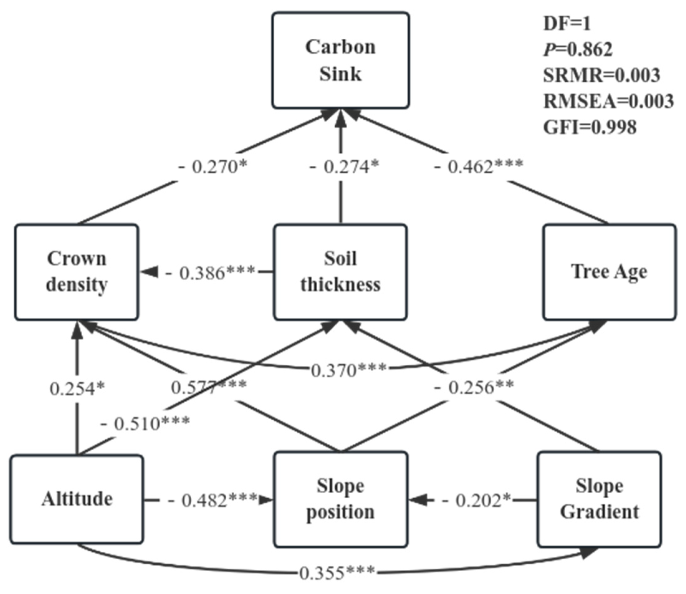 Sustainability 16 01351 g008