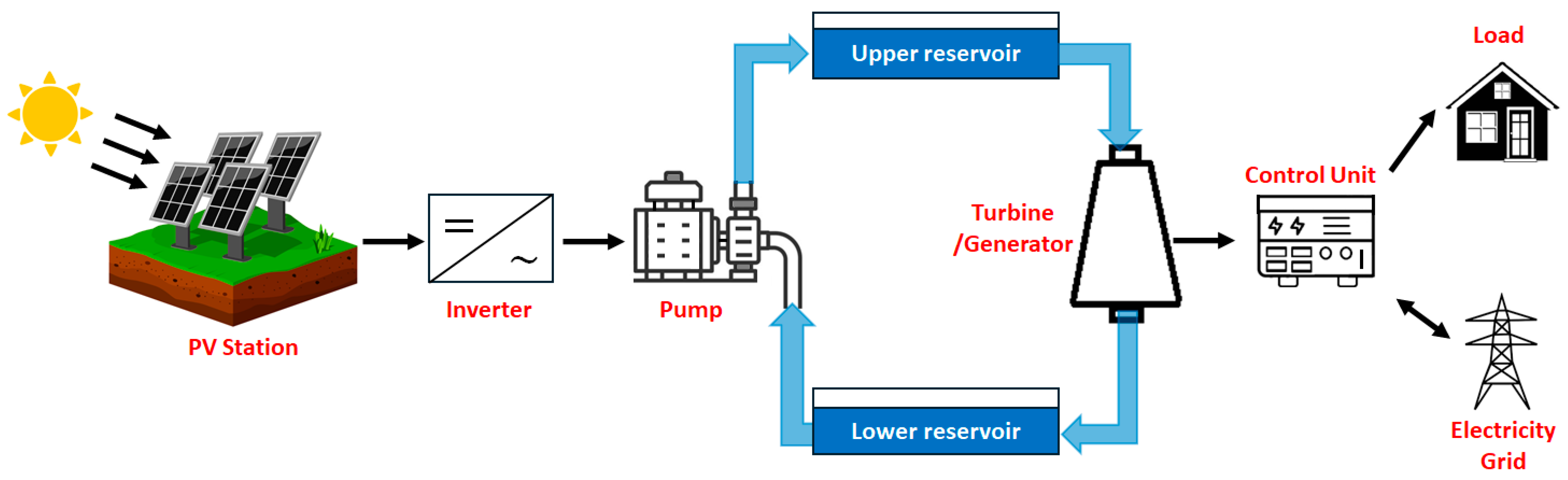 Sustainability 16 01357 g001