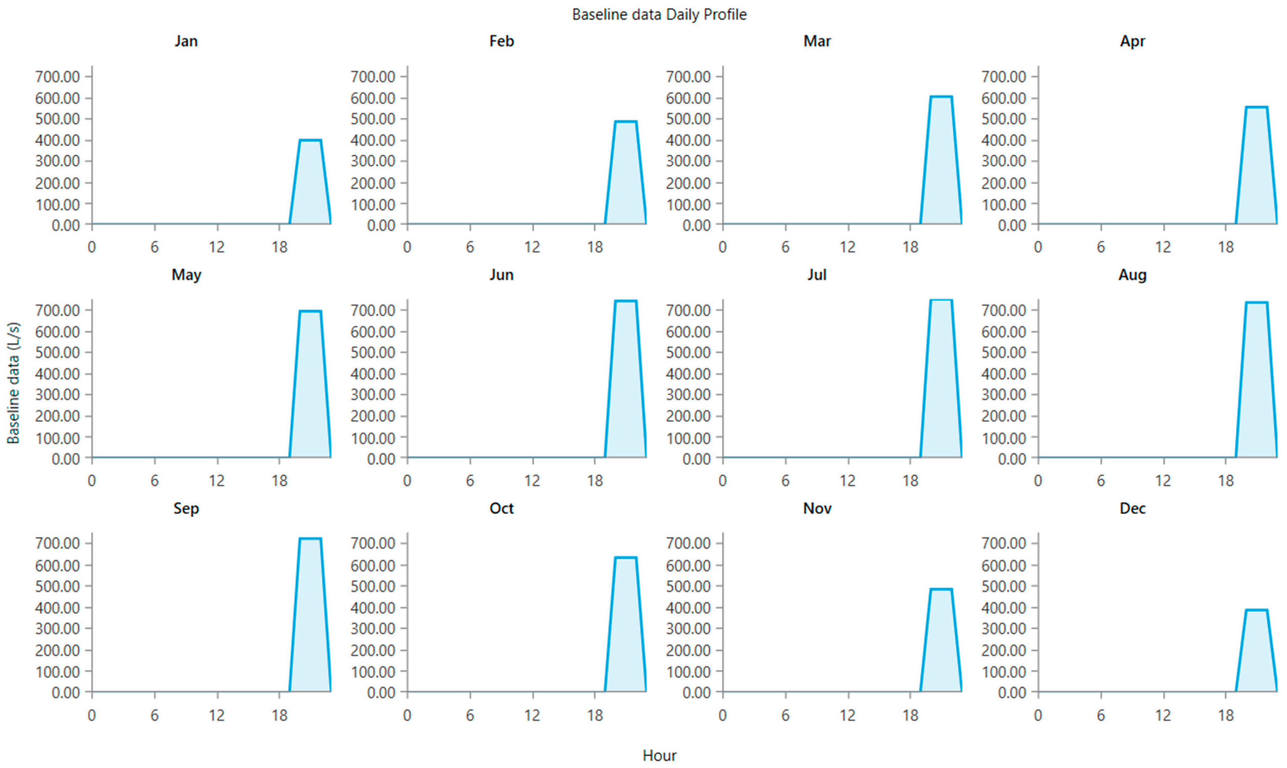 Sustainability 16 01357 g003