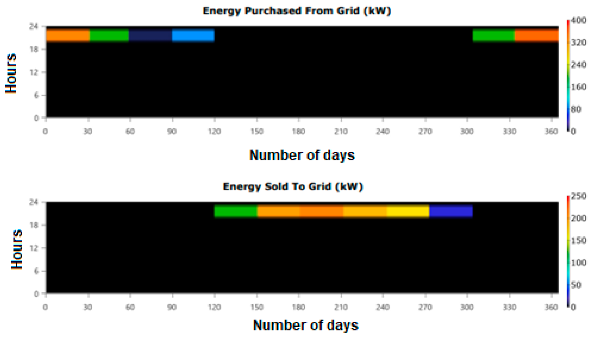 Sustainability 16 01357 g004