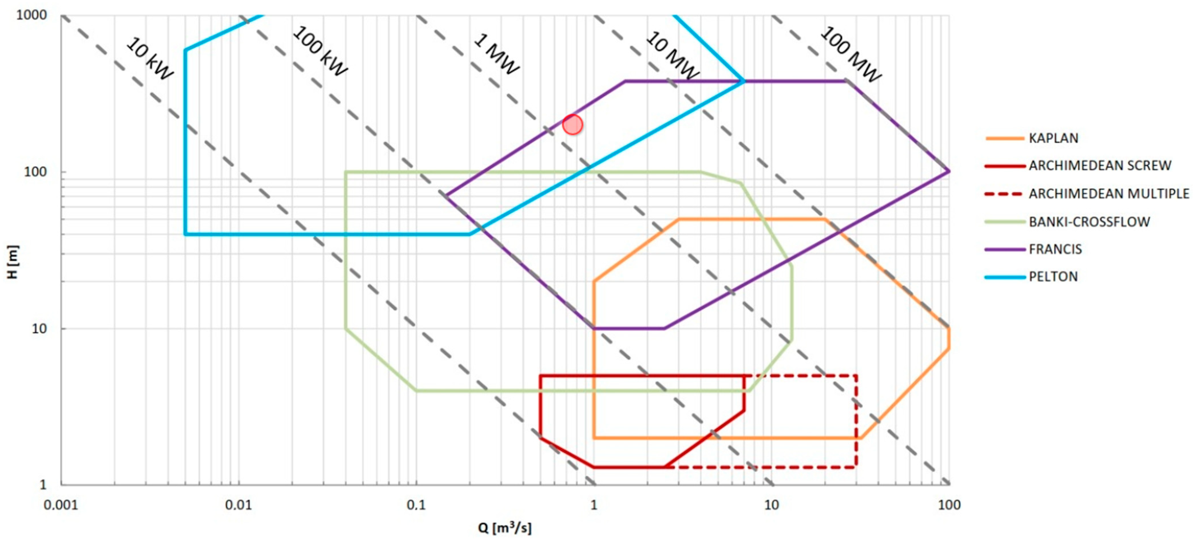 Sustainability 16 01357 g005