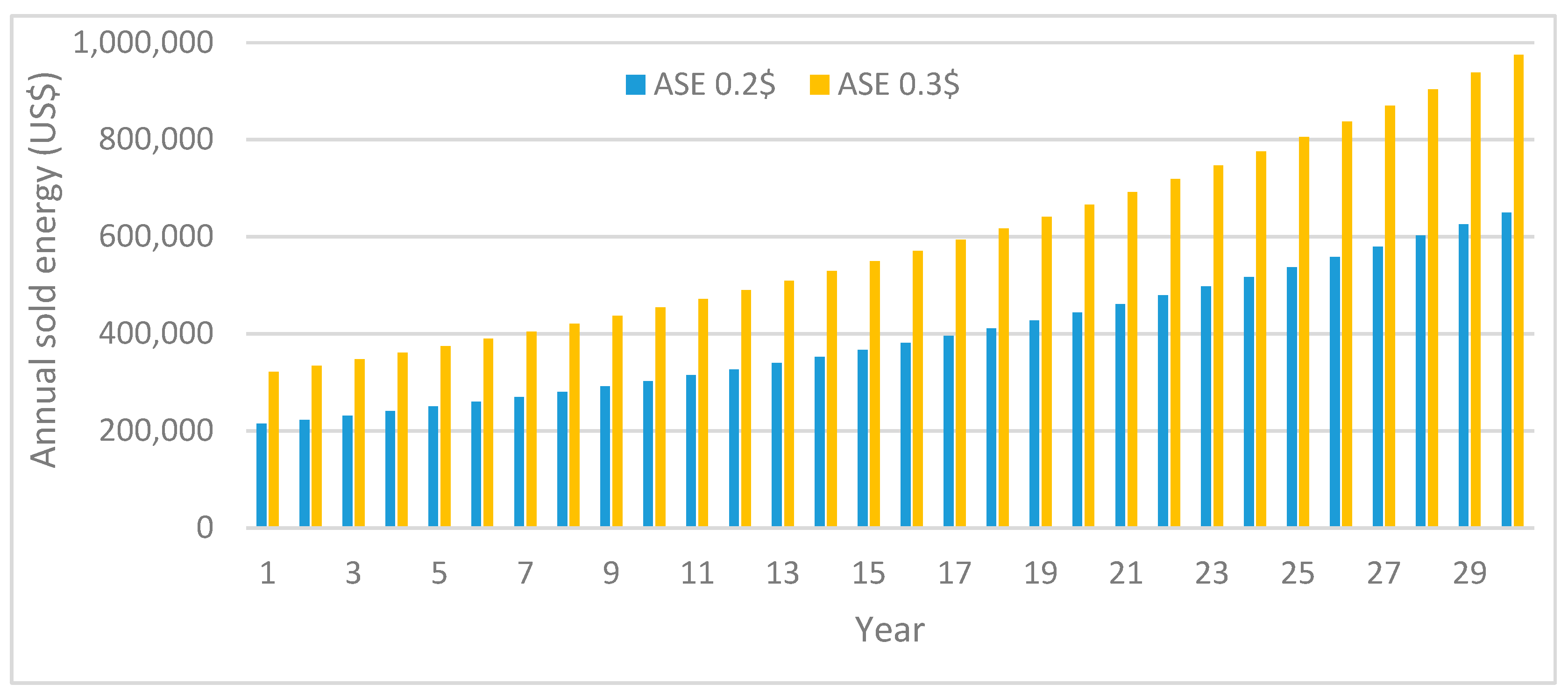 Sustainability 16 01357 g006