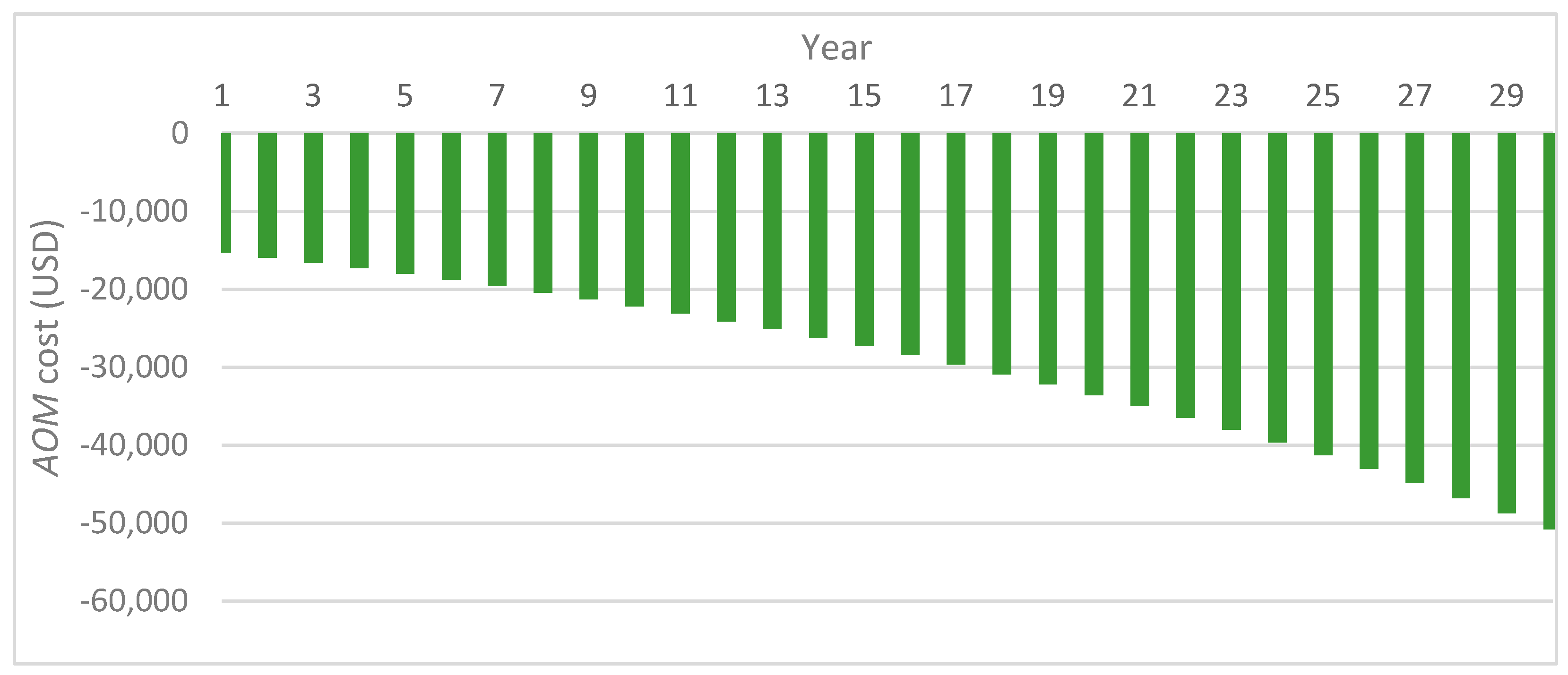 Sustainability 16 01357 g007