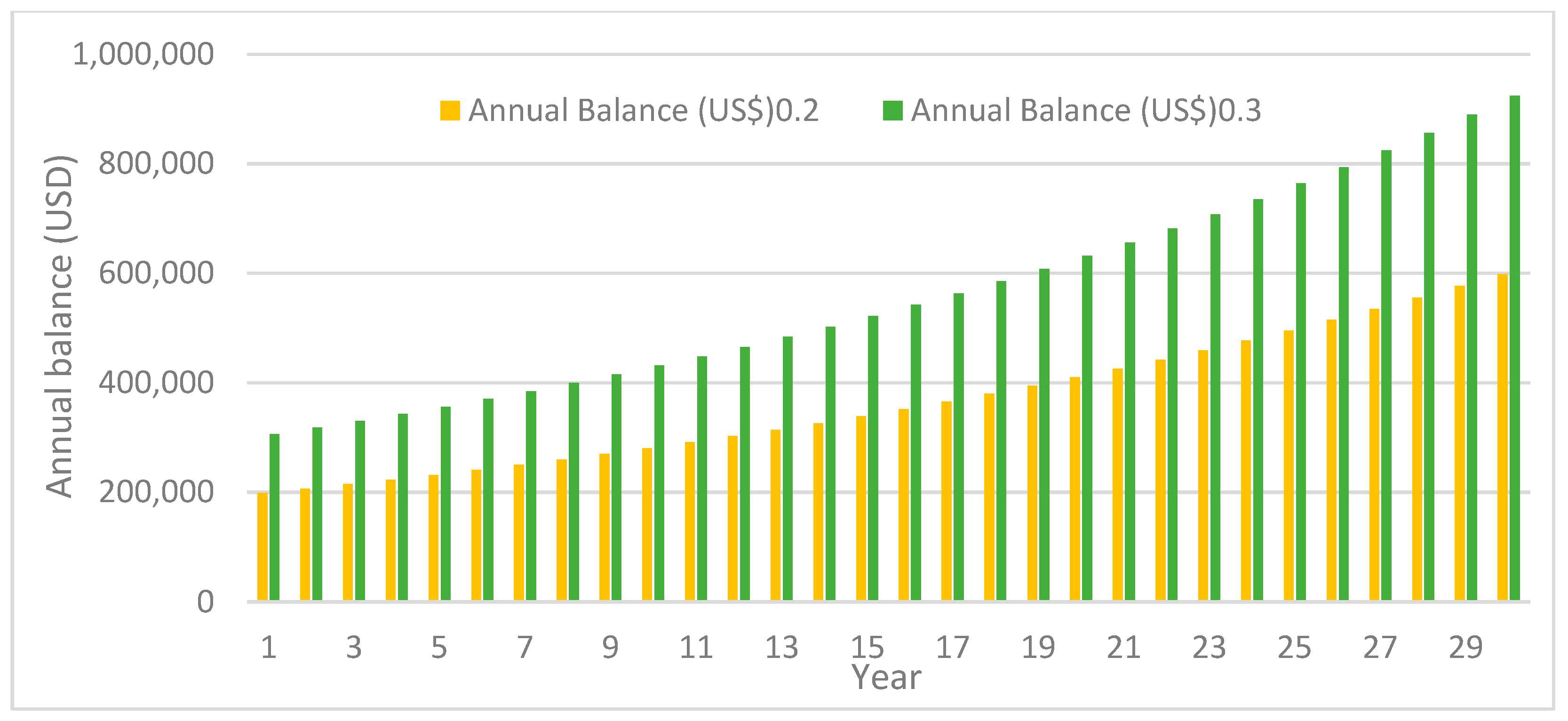 Sustainability 16 01357 g008