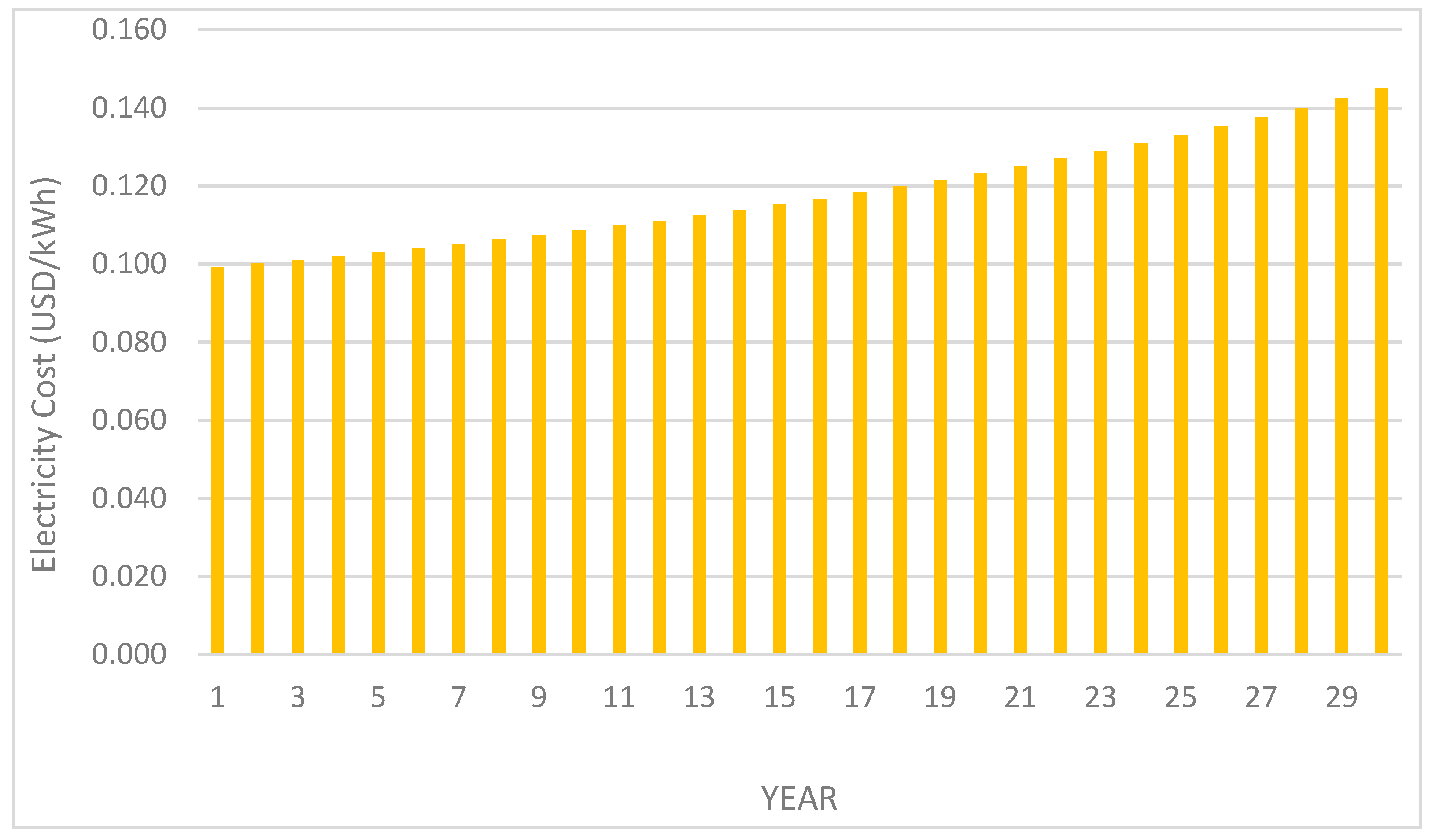 Sustainability 16 01357 g009
