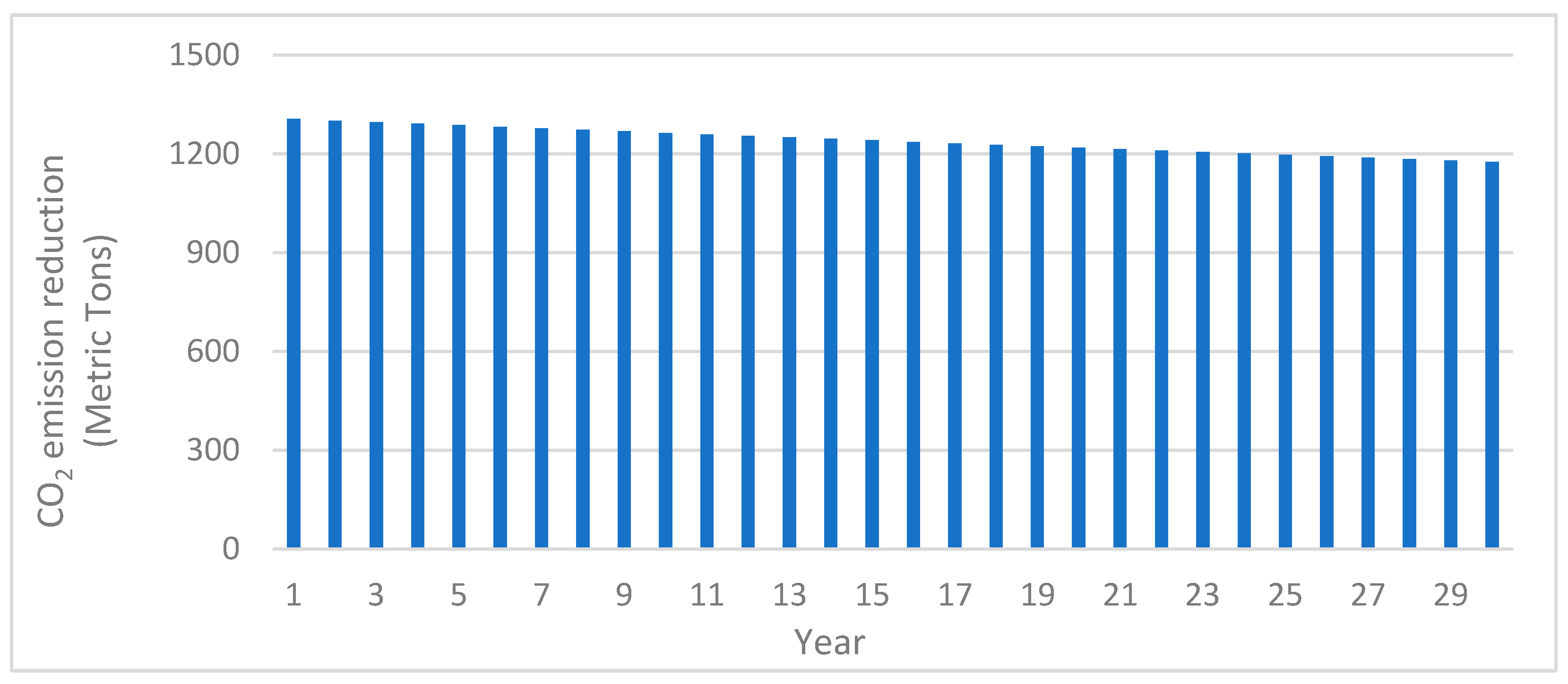 Sustainability 16 01357 g010