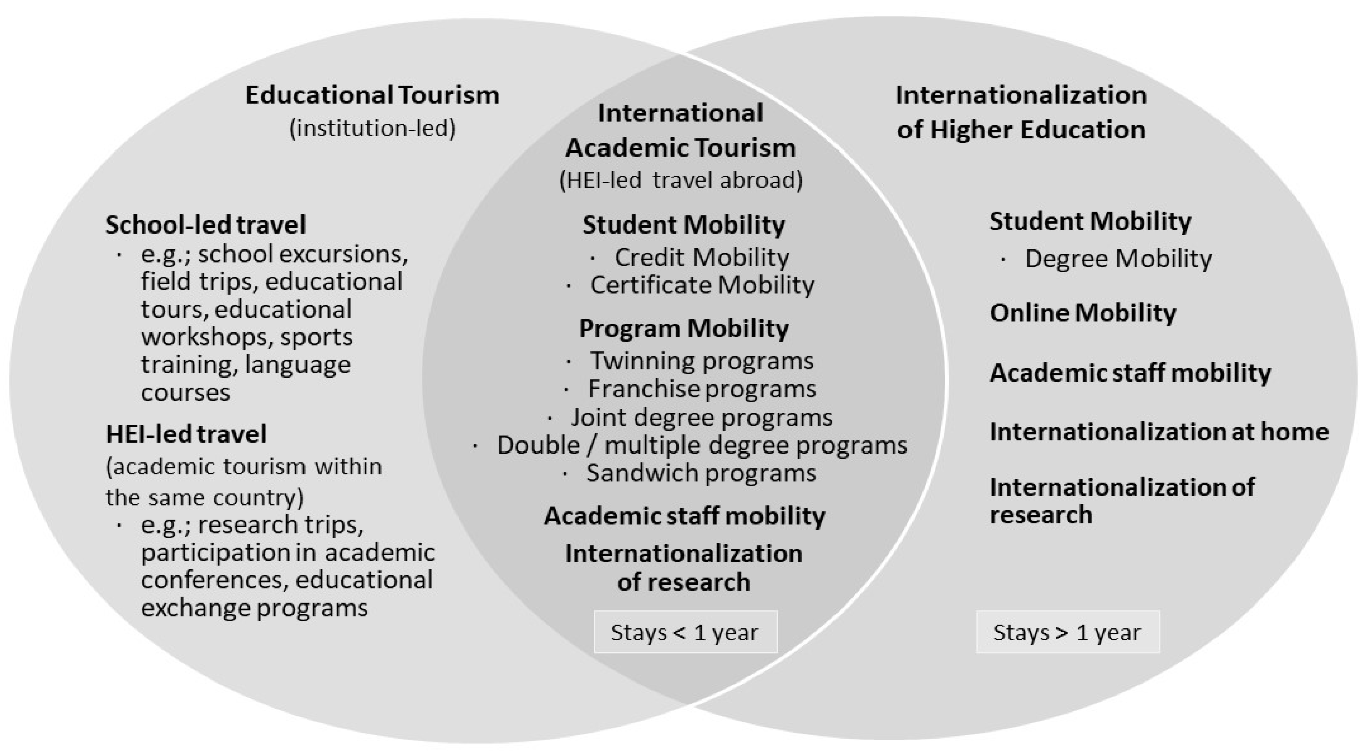 Sustainability 16 01359 g001