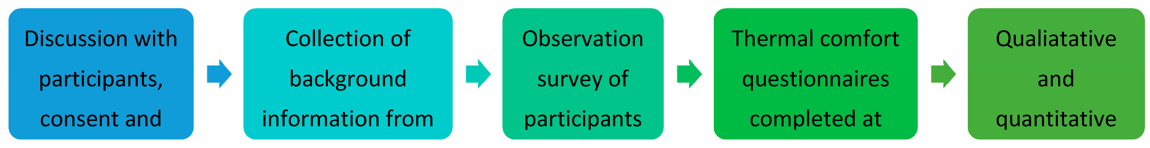 Sustainability 16 01360 g005