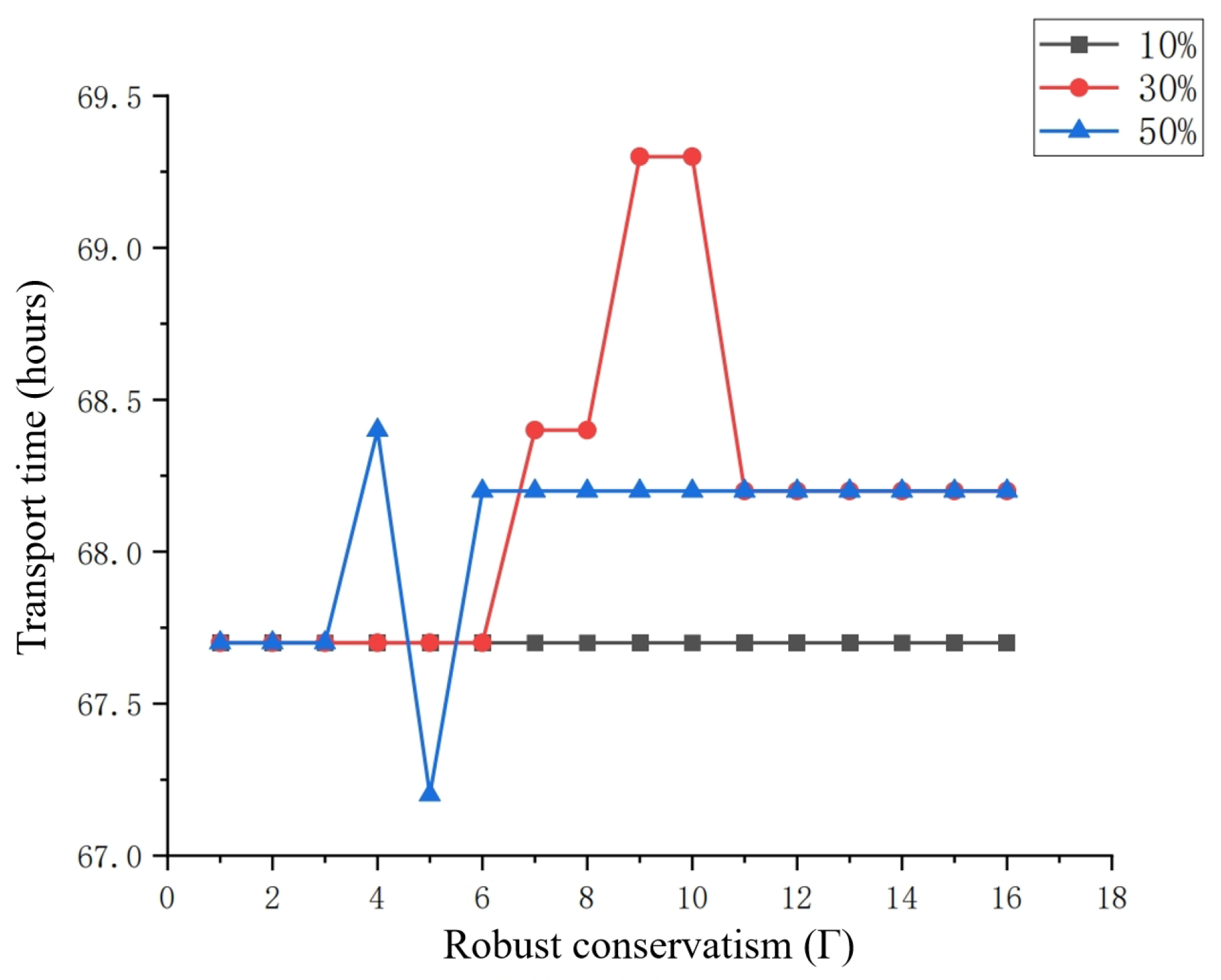 Sustainability 16 01361 g008
