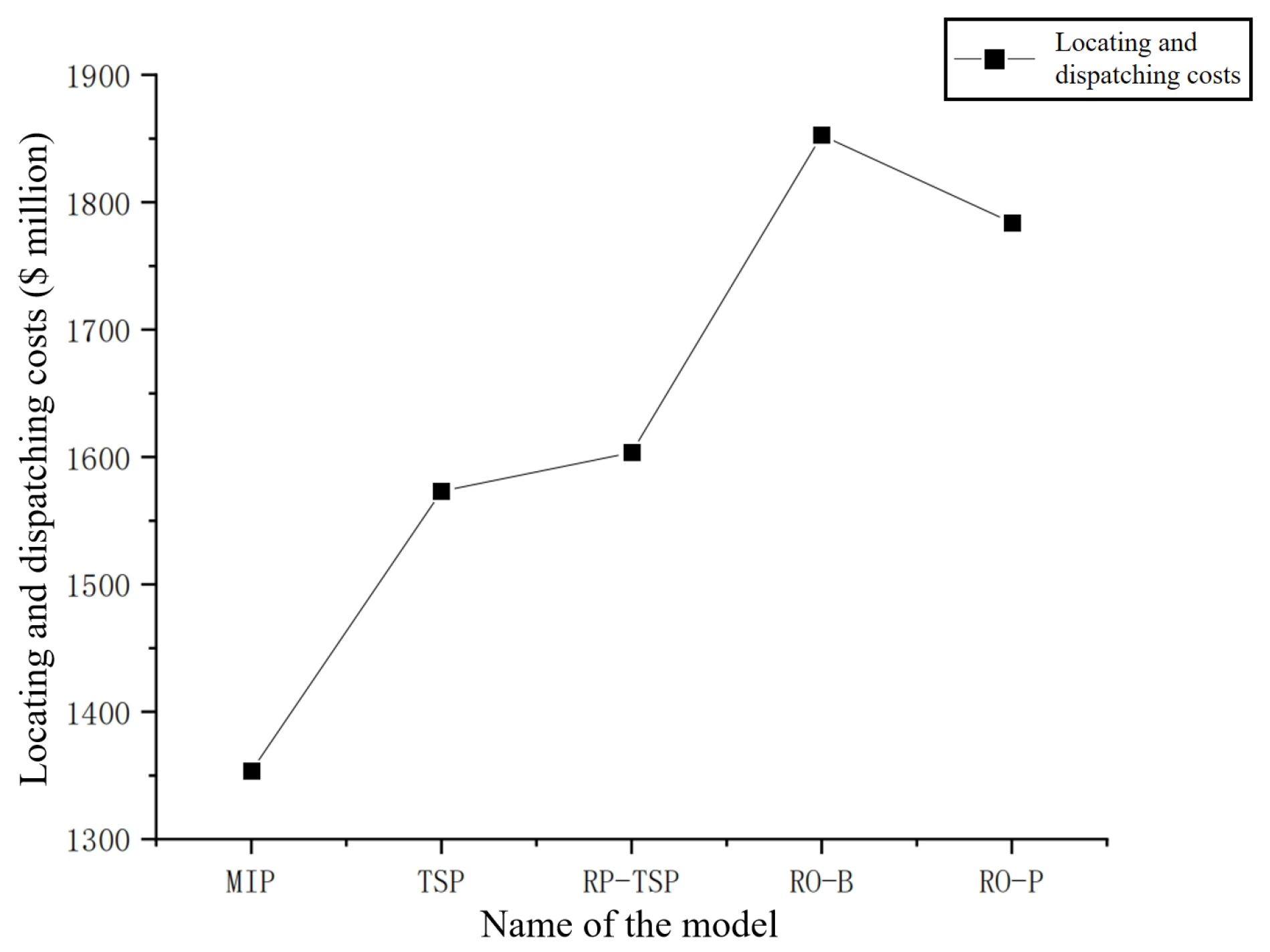 Sustainability 16 01361 g009