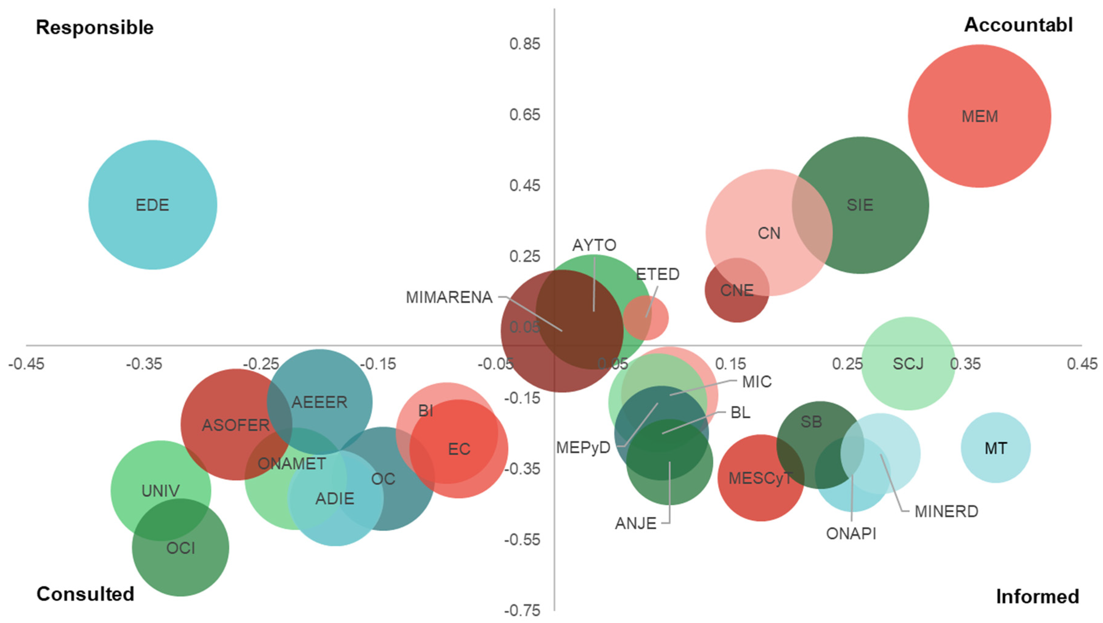 Sustainability 16 01362 g006